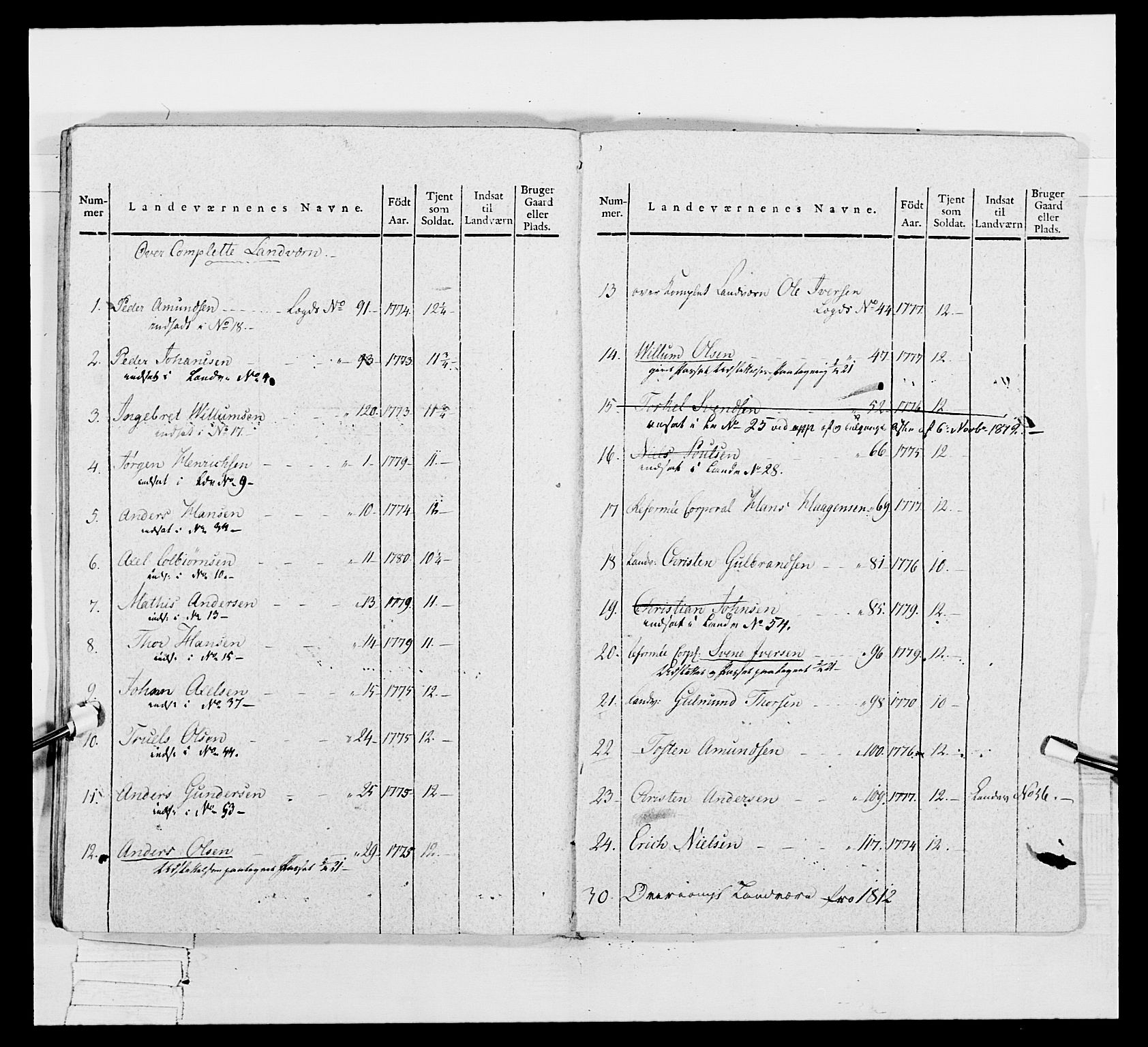 Generalitets- og kommissariatskollegiet, Det kongelige norske kommissariatskollegium, AV/RA-EA-5420/E/Eh/L0048: Akershusiske skarpskytterregiment, 1812, s. 47