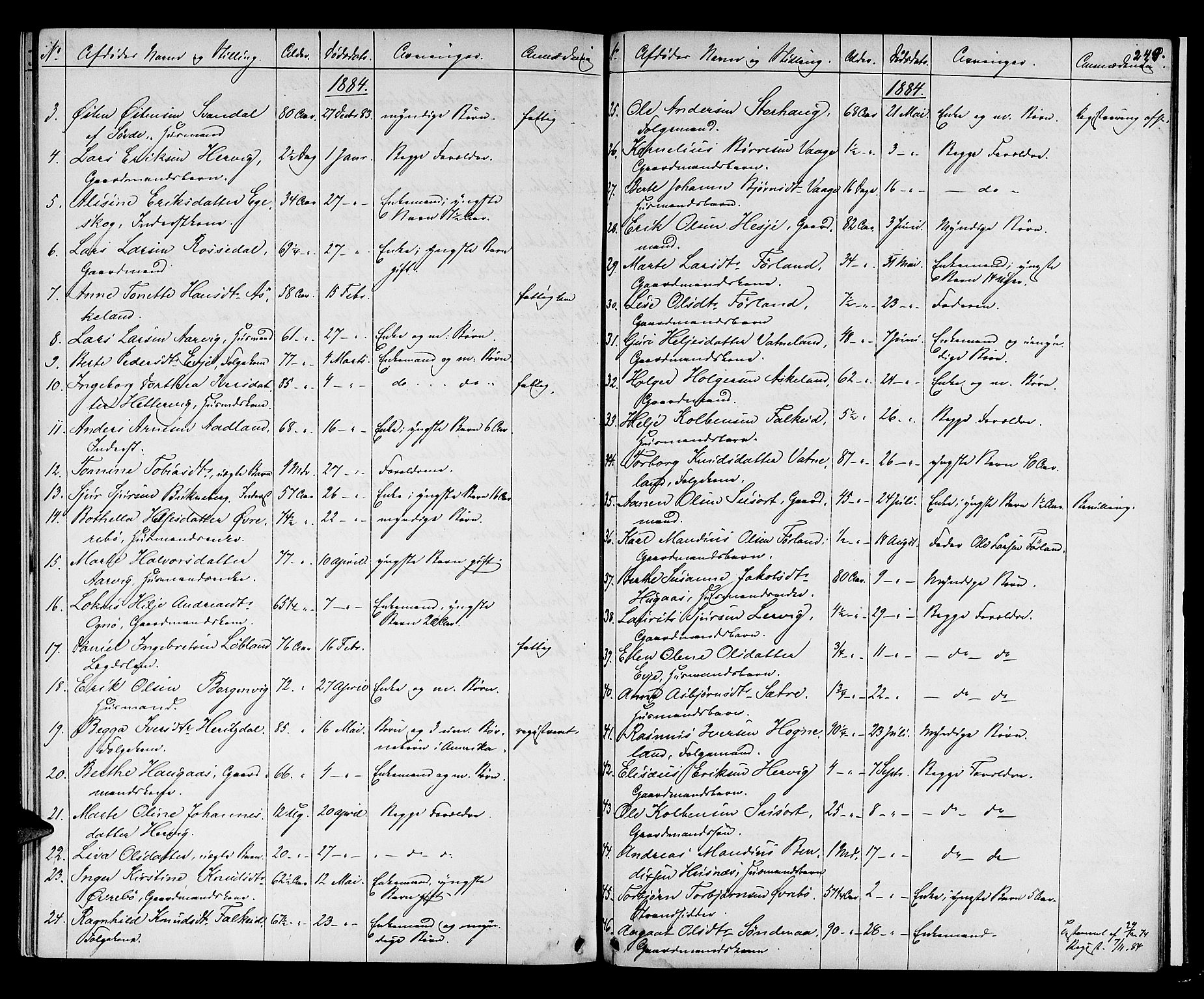 Karmsund sorenskriveri, AV/SAST-A-100311/01/IV/IVAB/L0002: DØDSFALLSPROT. SKUD/AV/TORV/SKJOLD/TYSVÆR, 1862-1901, s. 248b-249a
