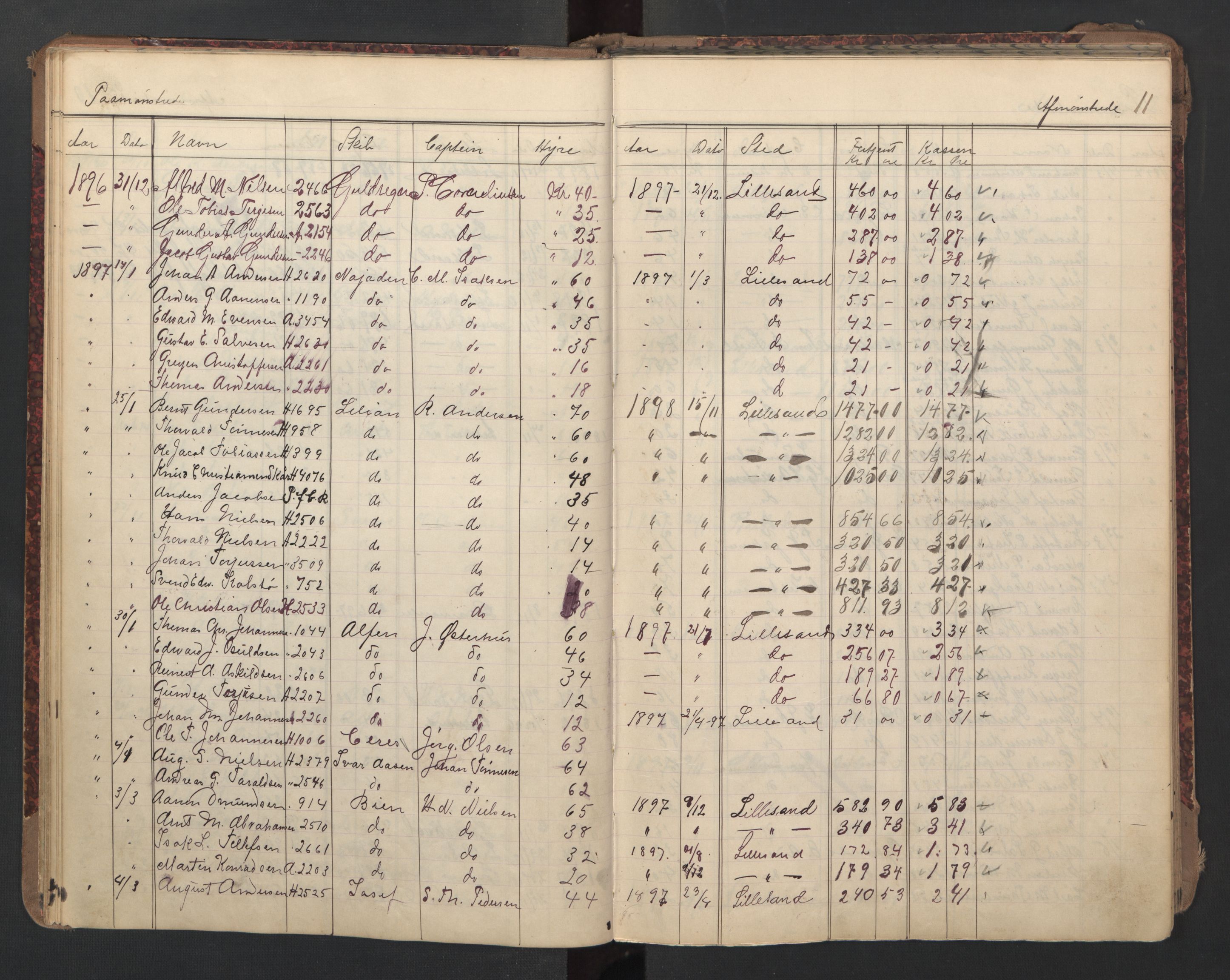 Lillesand mønstringskrets, AV/SAK-2031-0014/G/Ga/L0003: Mønstringsjournal med register, W-24, 1895-1940, s. 25