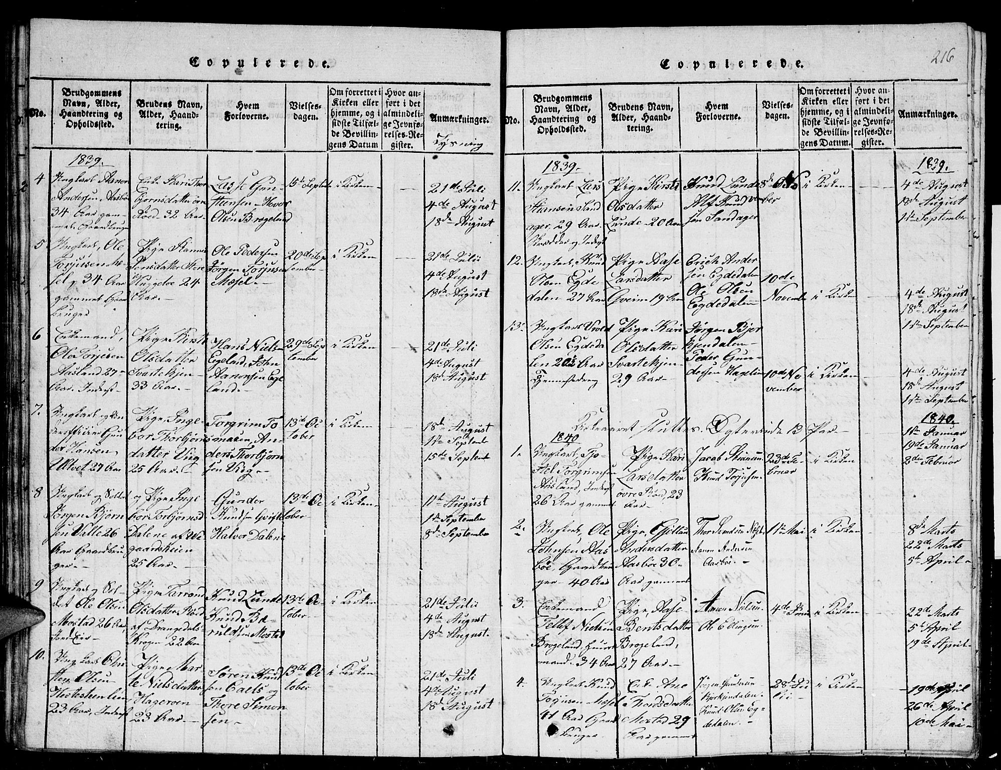 Gjerstad sokneprestkontor, SAK/1111-0014/F/Fb/Fba/L0002: Klokkerbok nr. B 2, 1816-1845, s. 216