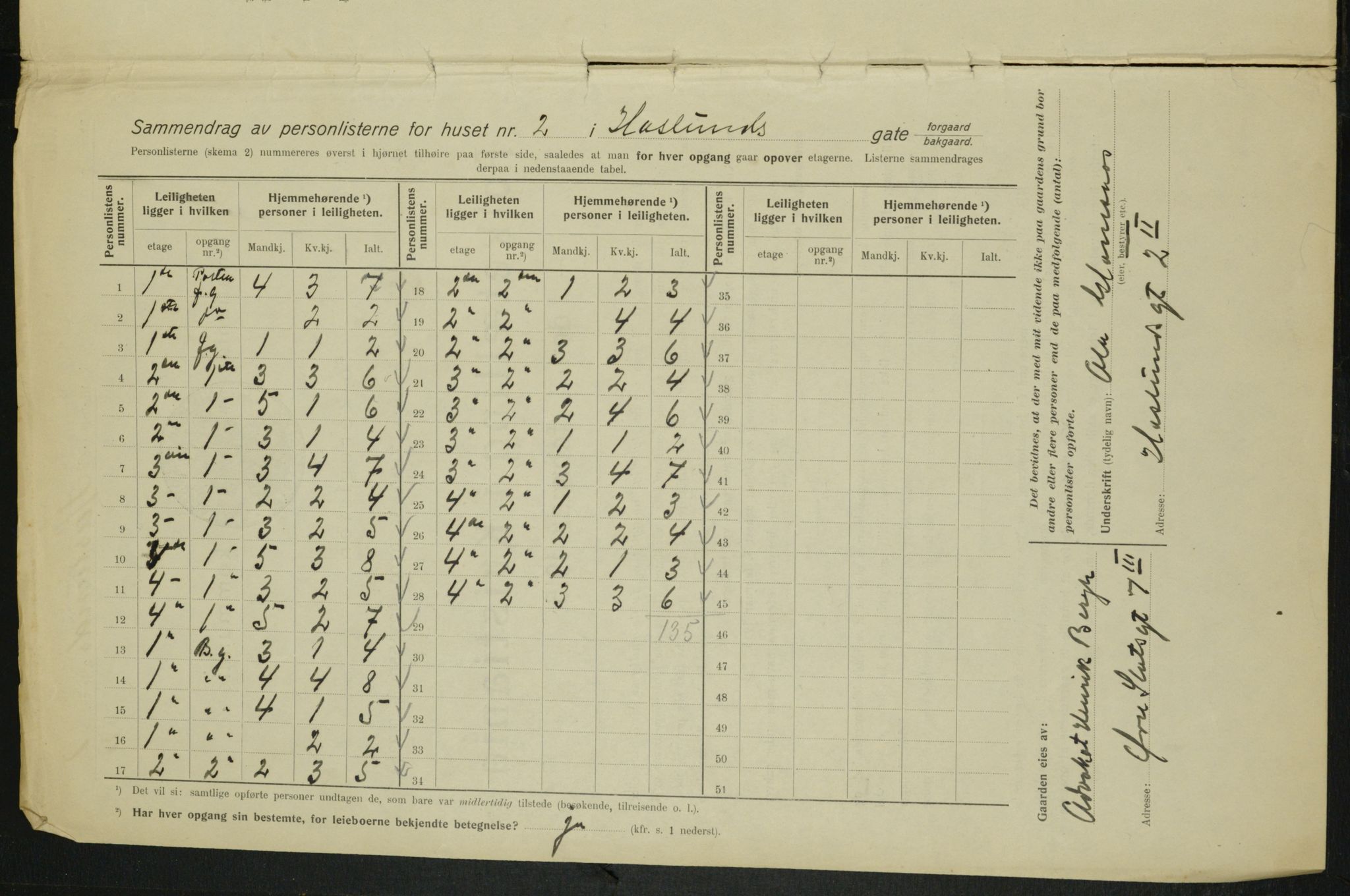 OBA, Kommunal folketelling 1.2.1915 for Kristiania, 1915, s. 26265