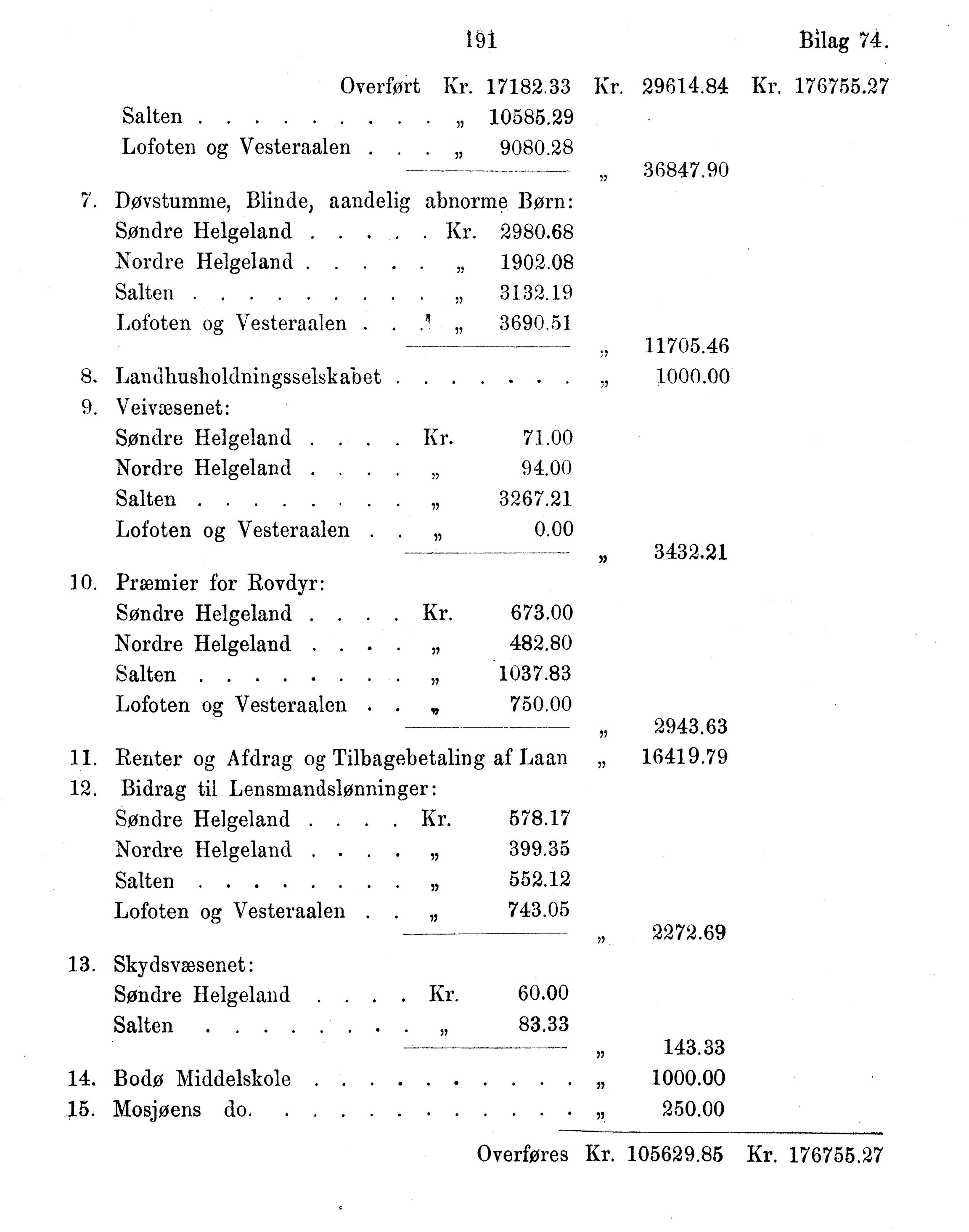 Nordland Fylkeskommune. Fylkestinget, AIN/NFK-17/176/A/Ac/L0015: Fylkestingsforhandlinger 1886-1890, 1886-1890