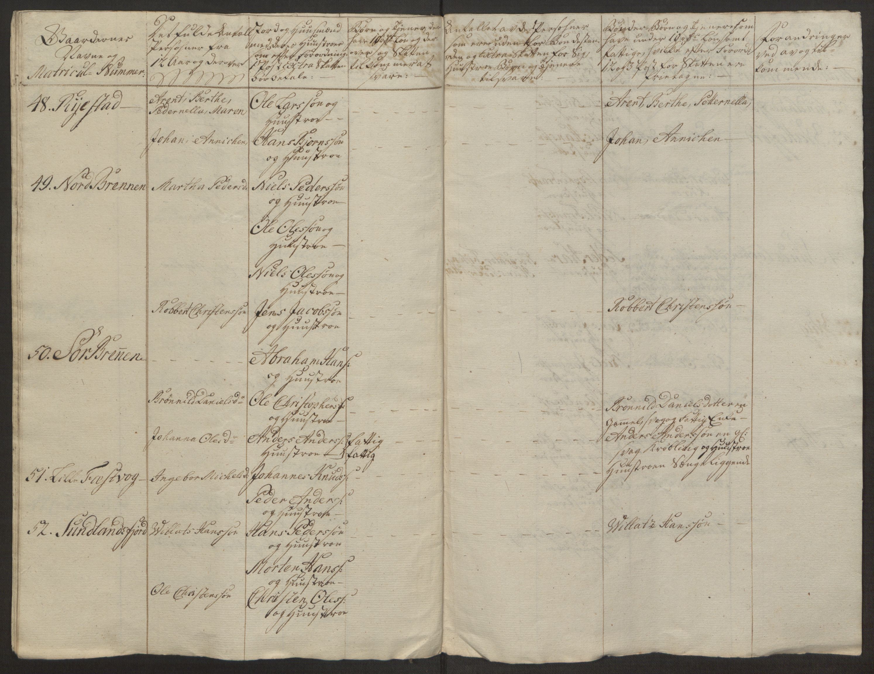 Rentekammeret inntil 1814, Realistisk ordnet avdeling, RA/EA-4070/Ol/L0022a/0002: [Gg 10]: Ekstraskatten, 23.09.1762. Nordlands amt / Vesterålen, Andenes og Lofoten, 1763-1769, s. 196