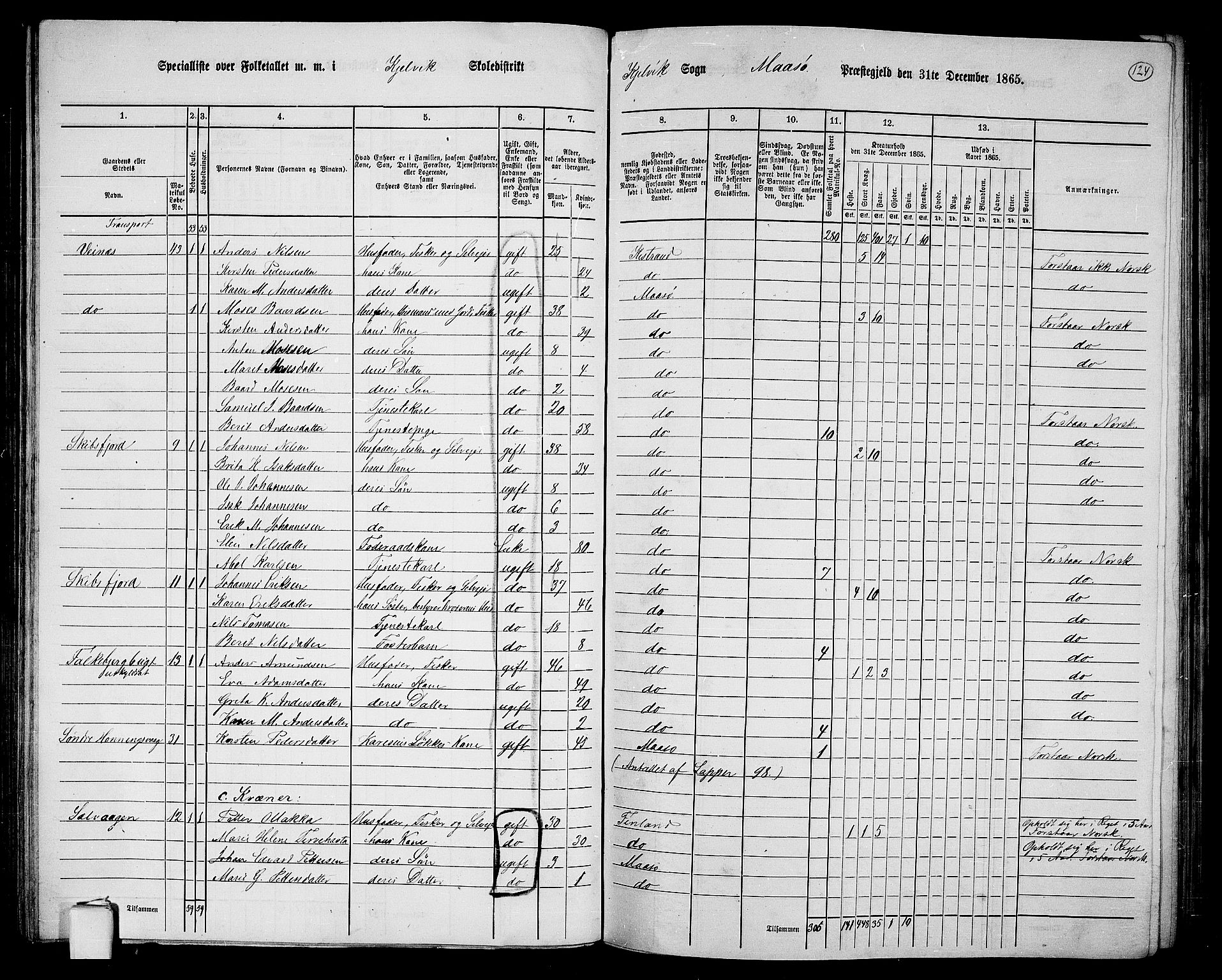 RA, Folketelling 1865 for 2018P Måsøy prestegjeld, 1865, s. 41