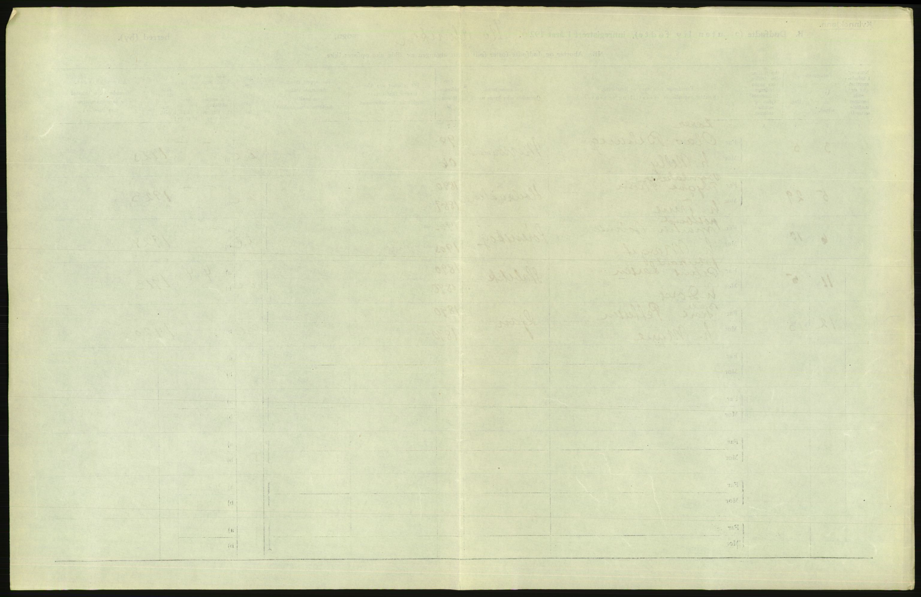 Statistisk sentralbyrå, Sosiodemografiske emner, Befolkning, AV/RA-S-2228/D/Df/Dfc/Dfce/L0010: Oslo: Døde kvinner, dødfødte, 1925, s. 21