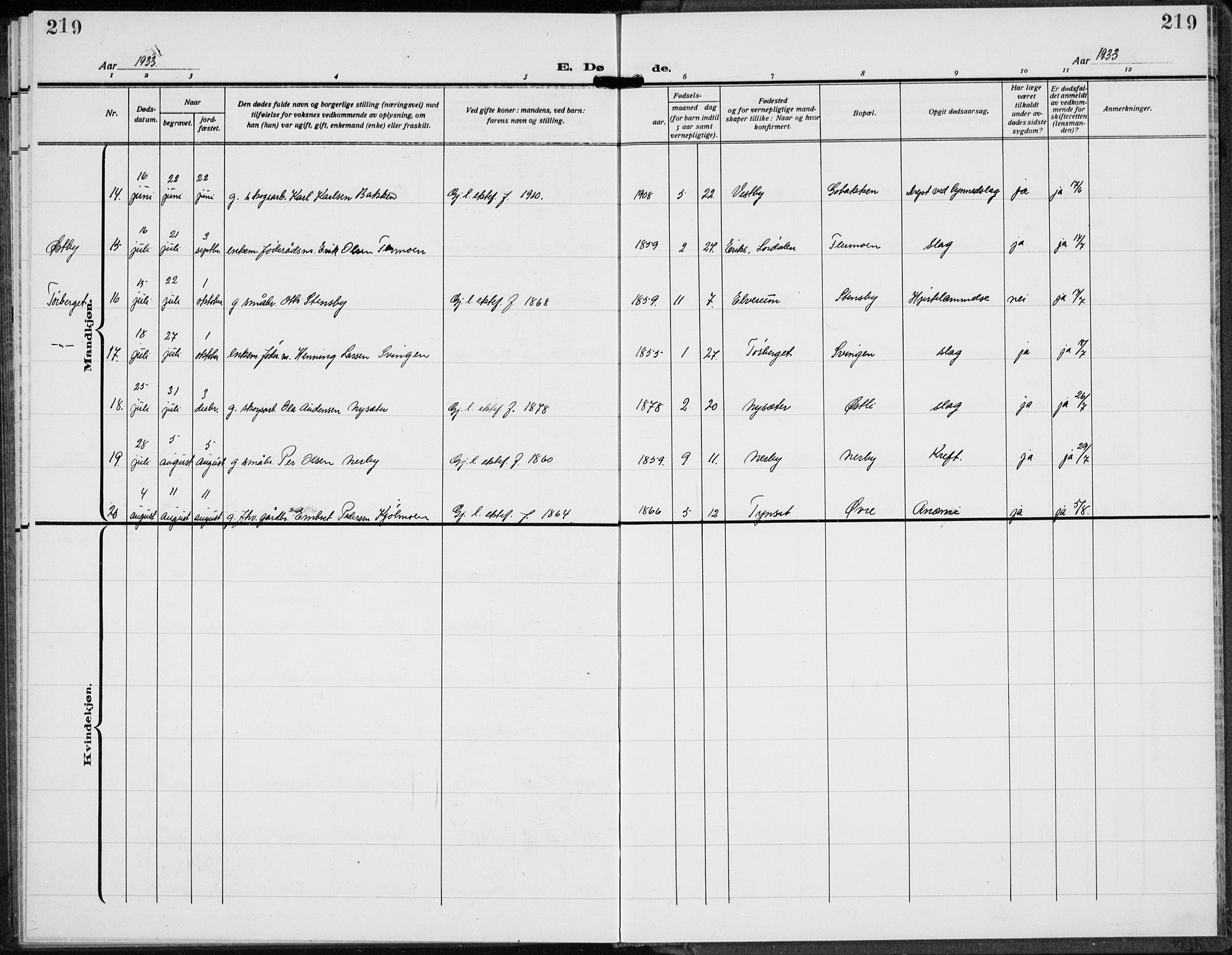 Trysil prestekontor, AV/SAH-PREST-046/H/Ha/Hab/L0010: Klokkerbok nr. 10, 1917-1937, s. 219