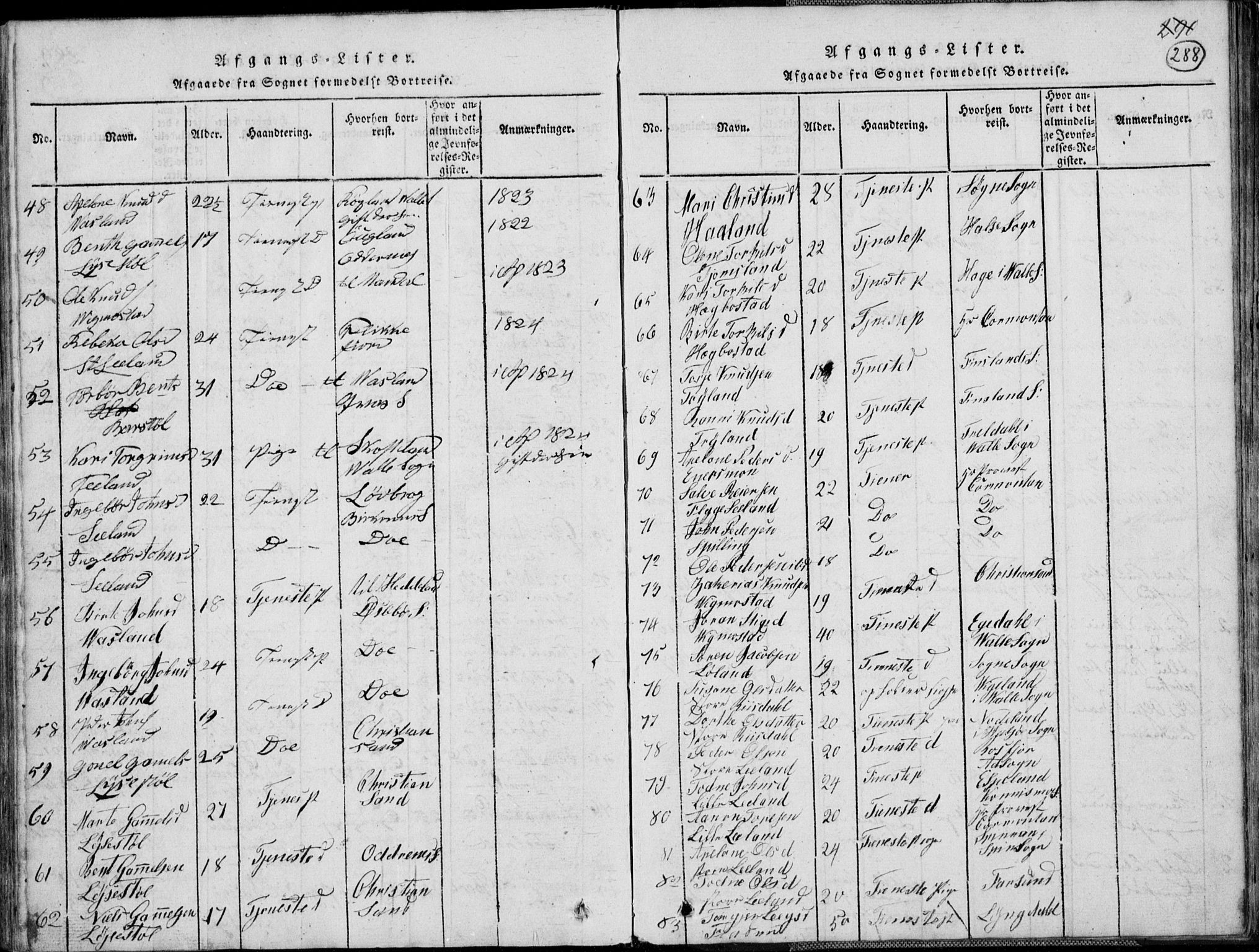 Nord-Audnedal sokneprestkontor, SAK/1111-0032/F/Fb/Fbb/L0001: Klokkerbok nr. B 1, 1816-1858, s. 288