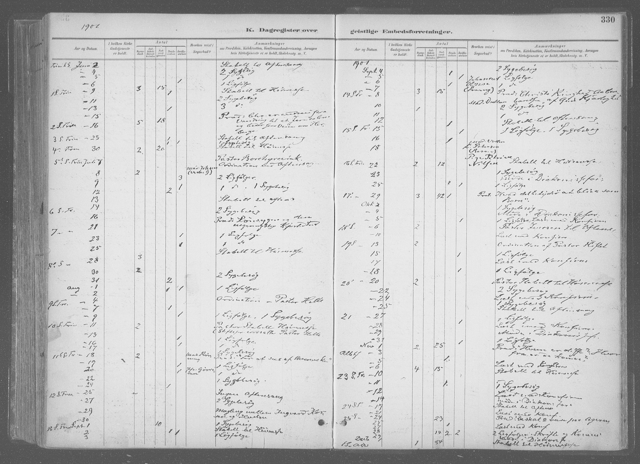 Ministerialprotokoller, klokkerbøker og fødselsregistre - Sør-Trøndelag, SAT/A-1456/601/L0064: Ministerialbok nr. 601A31, 1891-1911, s. 330