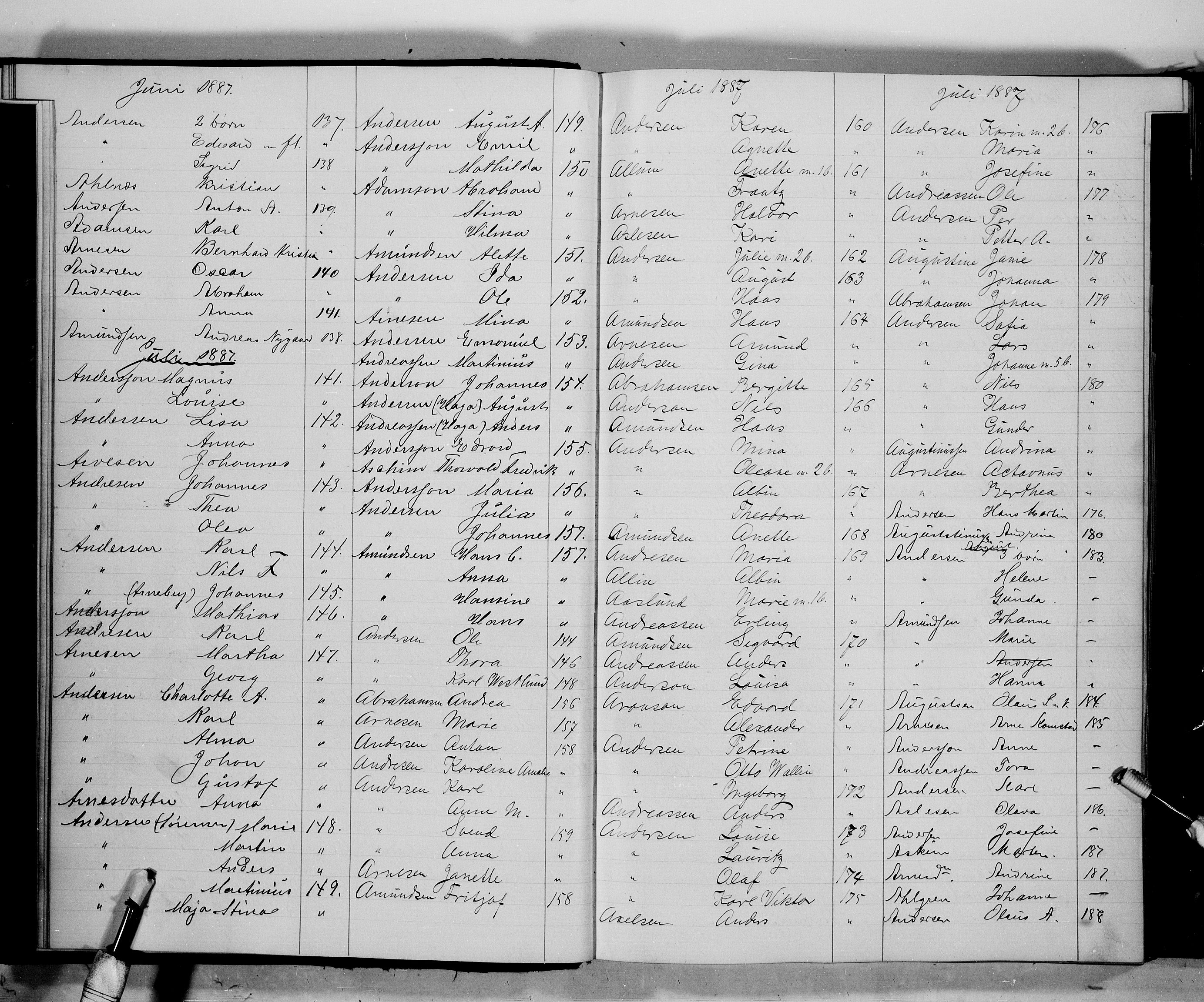 Oslo politidistrikt, AV/SAO-A-10085/E/Ee/Eefa/L0004: Register til emigrantprotokollene, 1885-1888
