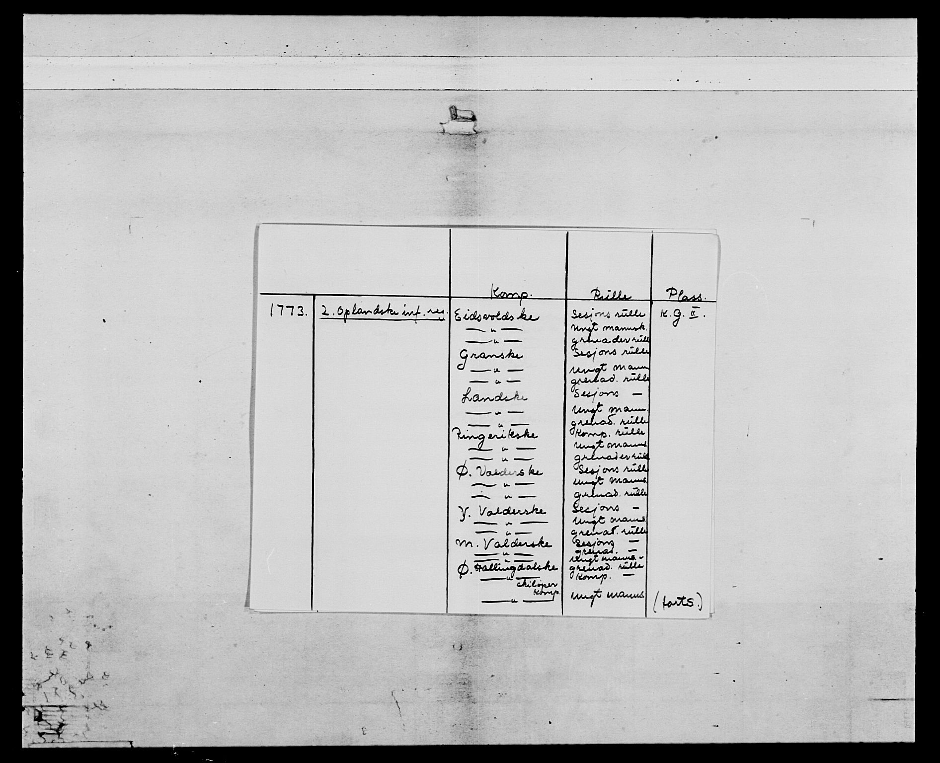 Generalitets- og kommissariatskollegiet, Det kongelige norske kommissariatskollegium, RA/EA-5420/E/Eh/L0063: 2. Opplandske nasjonale infanteriregiment, 1773, s. 2