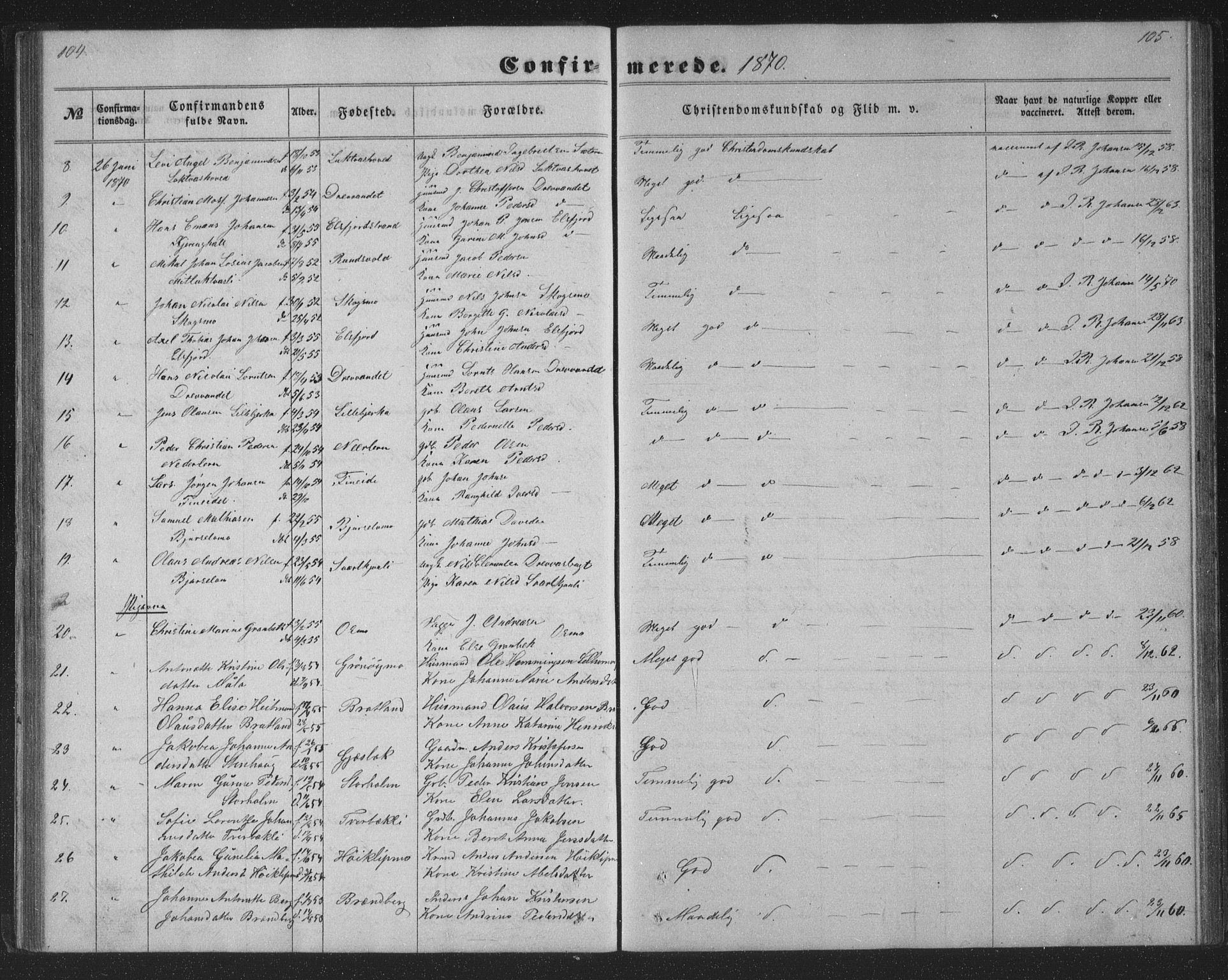 Ministerialprotokoller, klokkerbøker og fødselsregistre - Nordland, AV/SAT-A-1459/825/L0366: Klokkerbok nr. 825C03, 1858-1884, s. 104-105