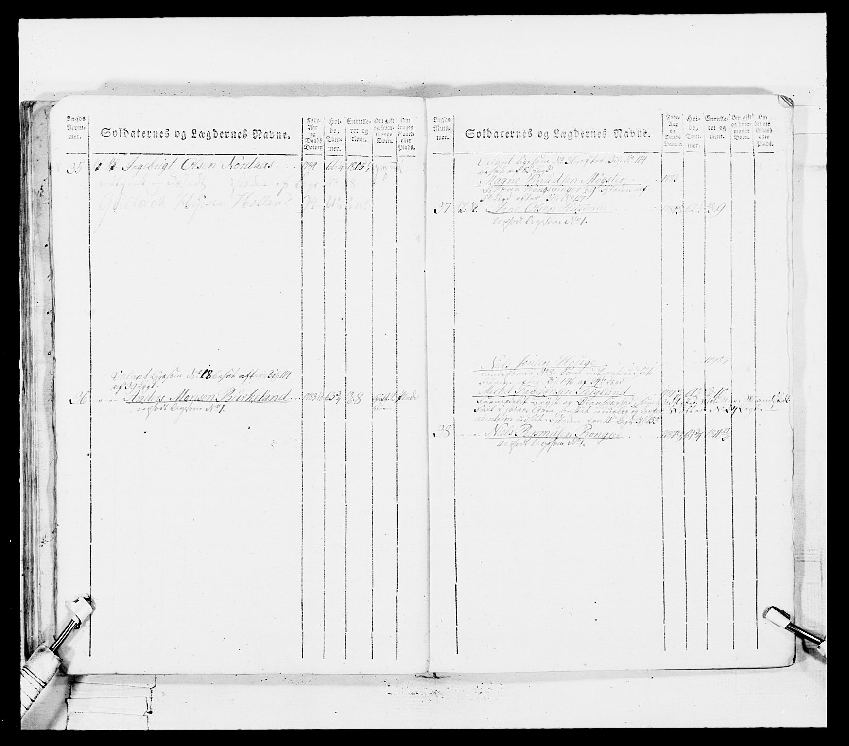 Generalitets- og kommissariatskollegiet, Det kongelige norske kommissariatskollegium, AV/RA-EA-5420/E/Eh/L0100: Bergenhusiske skarpskytterbataljon, 1812, s. 248