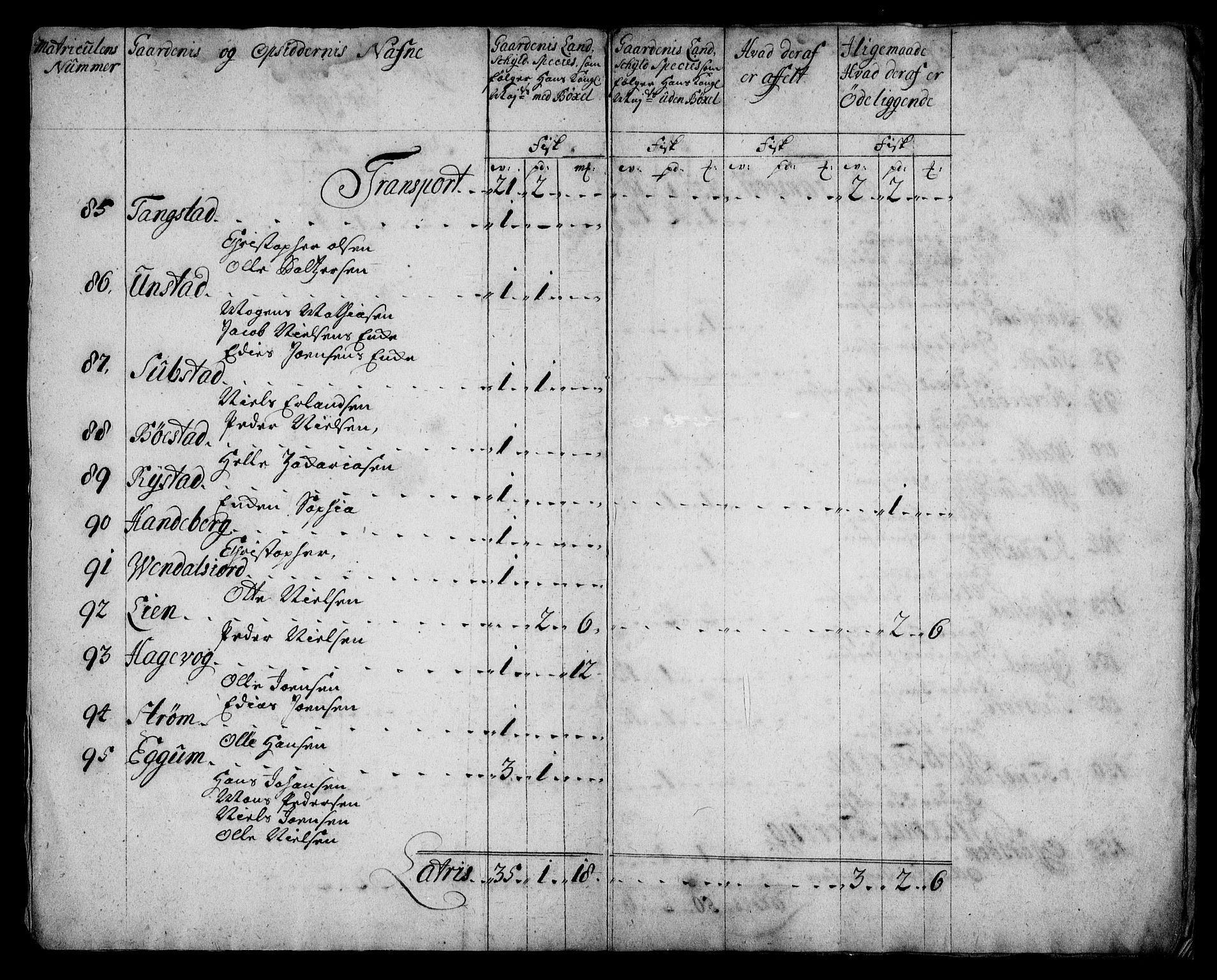 Rentekammeret inntil 1814, Realistisk ordnet avdeling, AV/RA-EA-4070/N/Na/L0006/0002: [XI k]: Assignert krongods nordafjells (1720, 1722, 1727 og 1728): / Lofoten fogderi, 1720