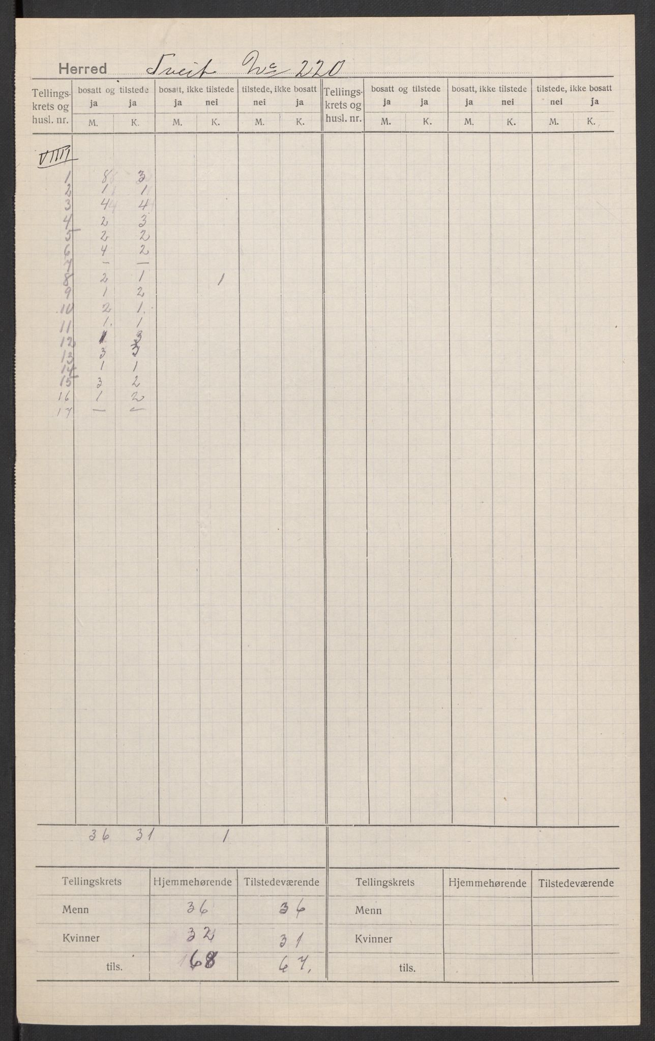 SAK, Folketelling 1920 for 1013 Tveit herred, 1920, s. 8