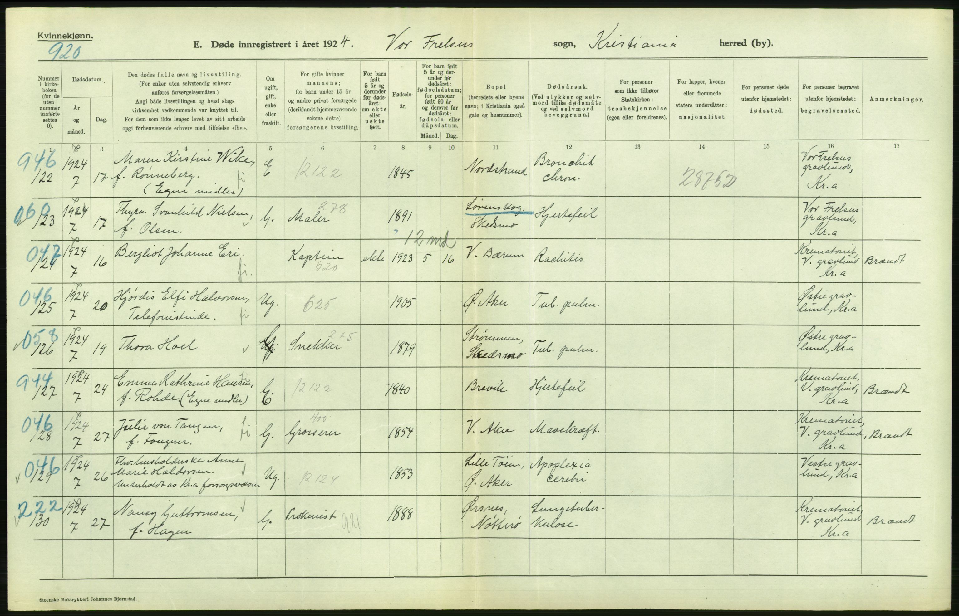 Statistisk sentralbyrå, Sosiodemografiske emner, Befolkning, AV/RA-S-2228/D/Df/Dfc/Dfcd/L0009: Kristiania: Døde kvinner, dødfødte, 1924, s. 28