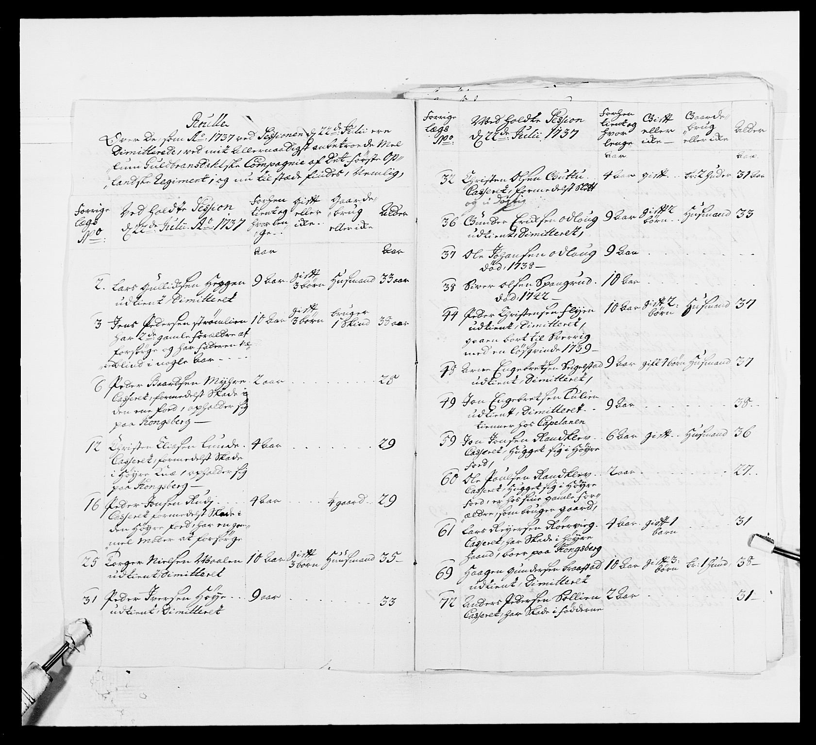 Kommanderende general (KG I) med Det norske krigsdirektorium, AV/RA-EA-5419/E/Ea/L0502: 1. Opplandske regiment, 1720-1743, s. 464