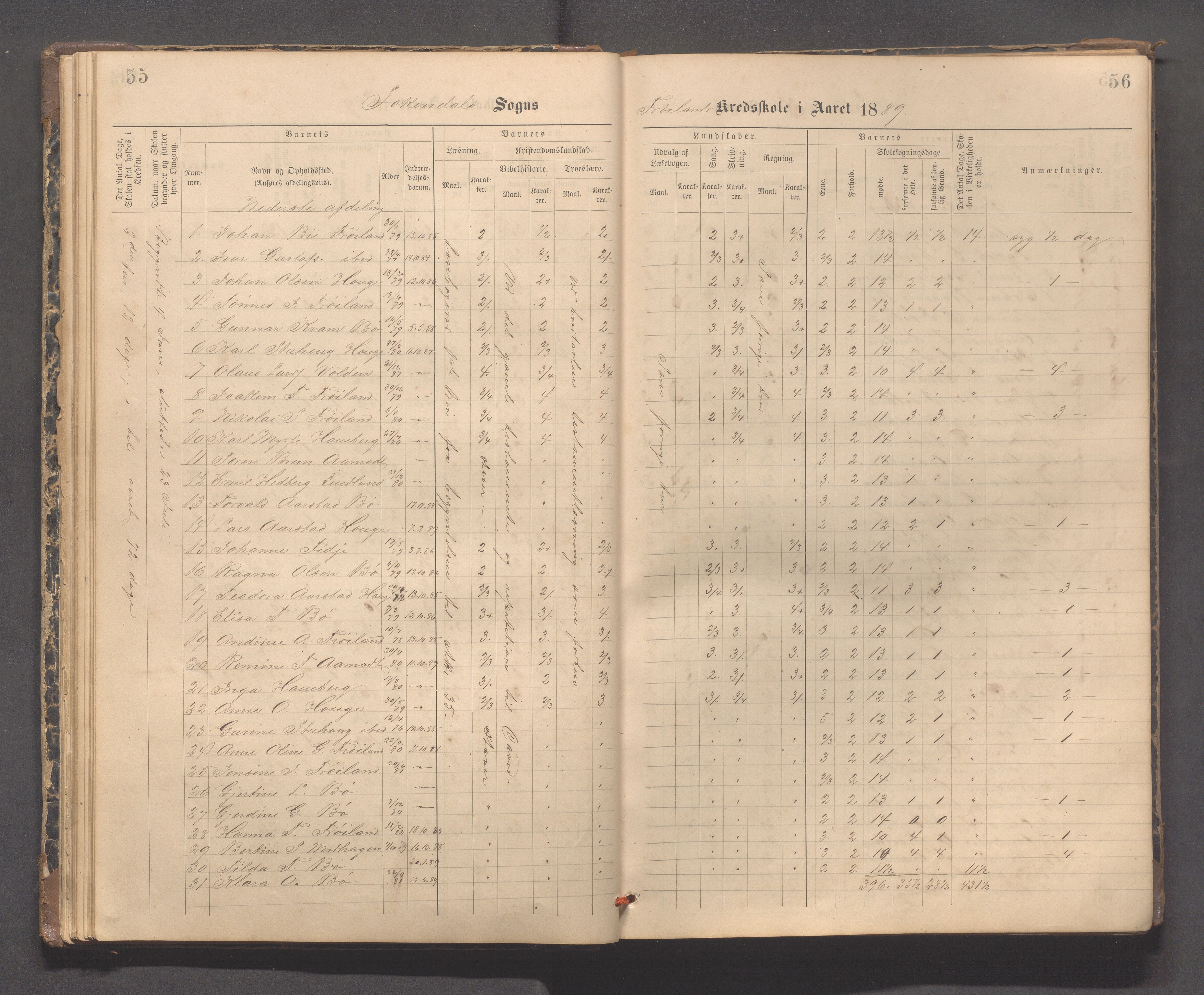 Sokndal kommune- Hauge skole, IKAR/K-101144/H/L0001: Skoleprotokoll - Frøyland, 1885-1918, s. 55-56