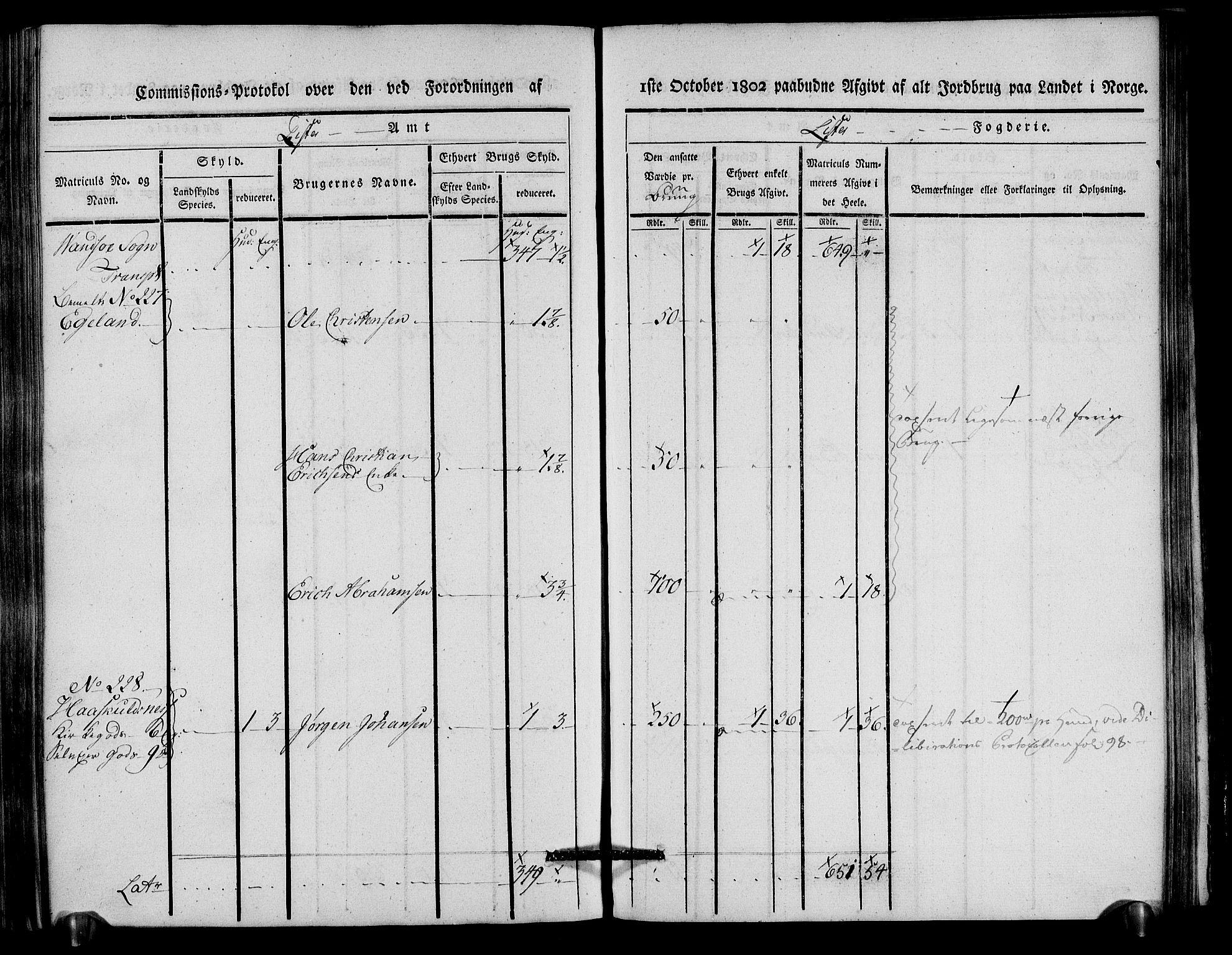 Rentekammeret inntil 1814, Realistisk ordnet avdeling, AV/RA-EA-4070/N/Ne/Nea/L0093: Lista fogderi. Kommisjonsprotokoll "Nr. 2", for Fjotland, Spind, Herad, Vanse og Kvås sogn, 1803, s. 239