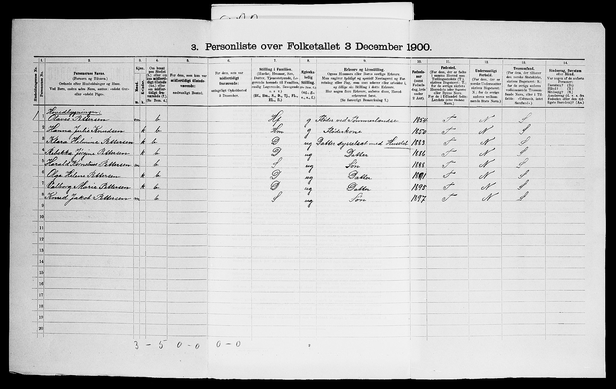 SAO, Folketelling 1900 for 0130 Tune herred, 1900