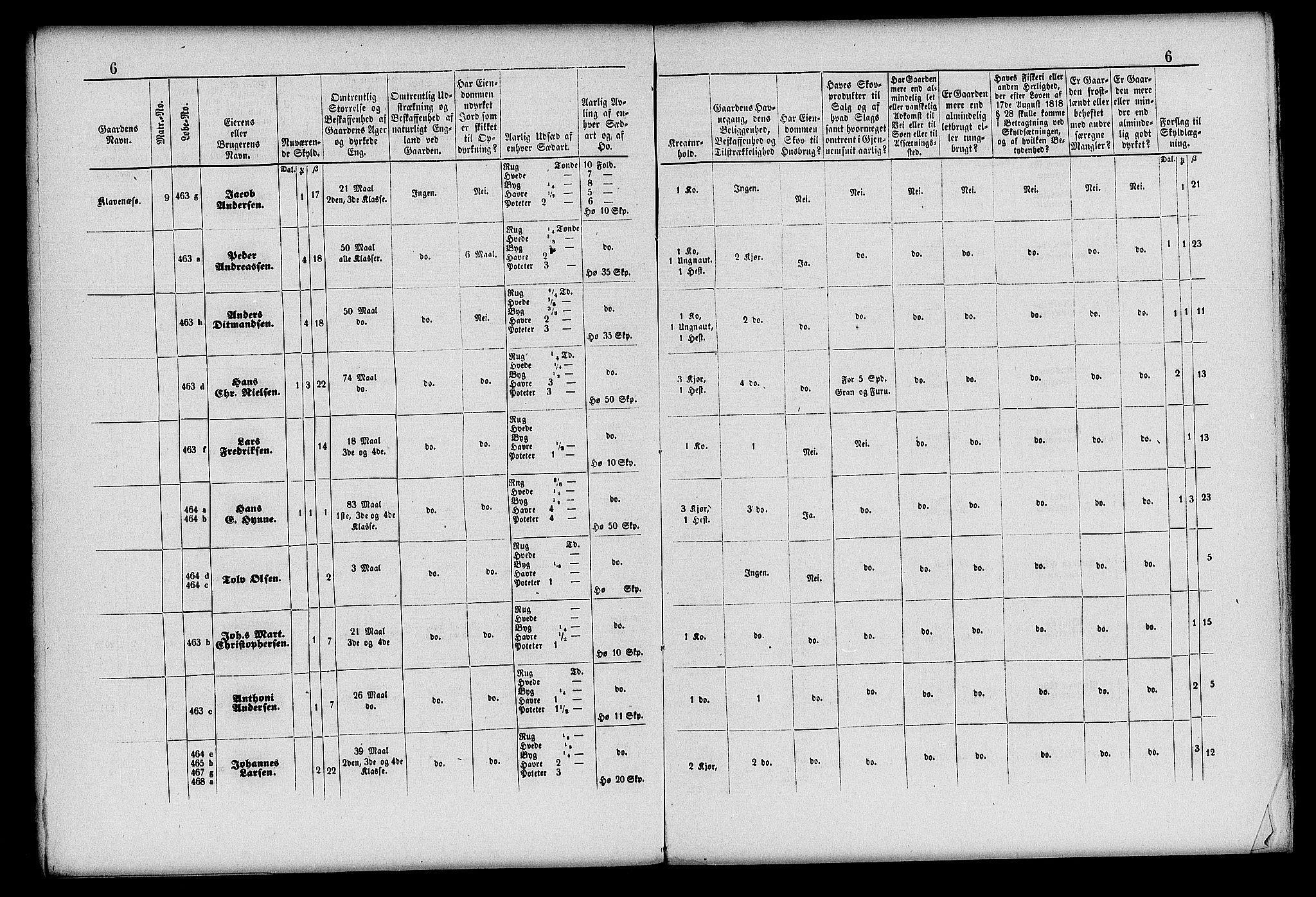 Matrikkelrevisjonen av 1863, AV/RA-S-1530/F/Fe/L0120: Sandherred, 1863