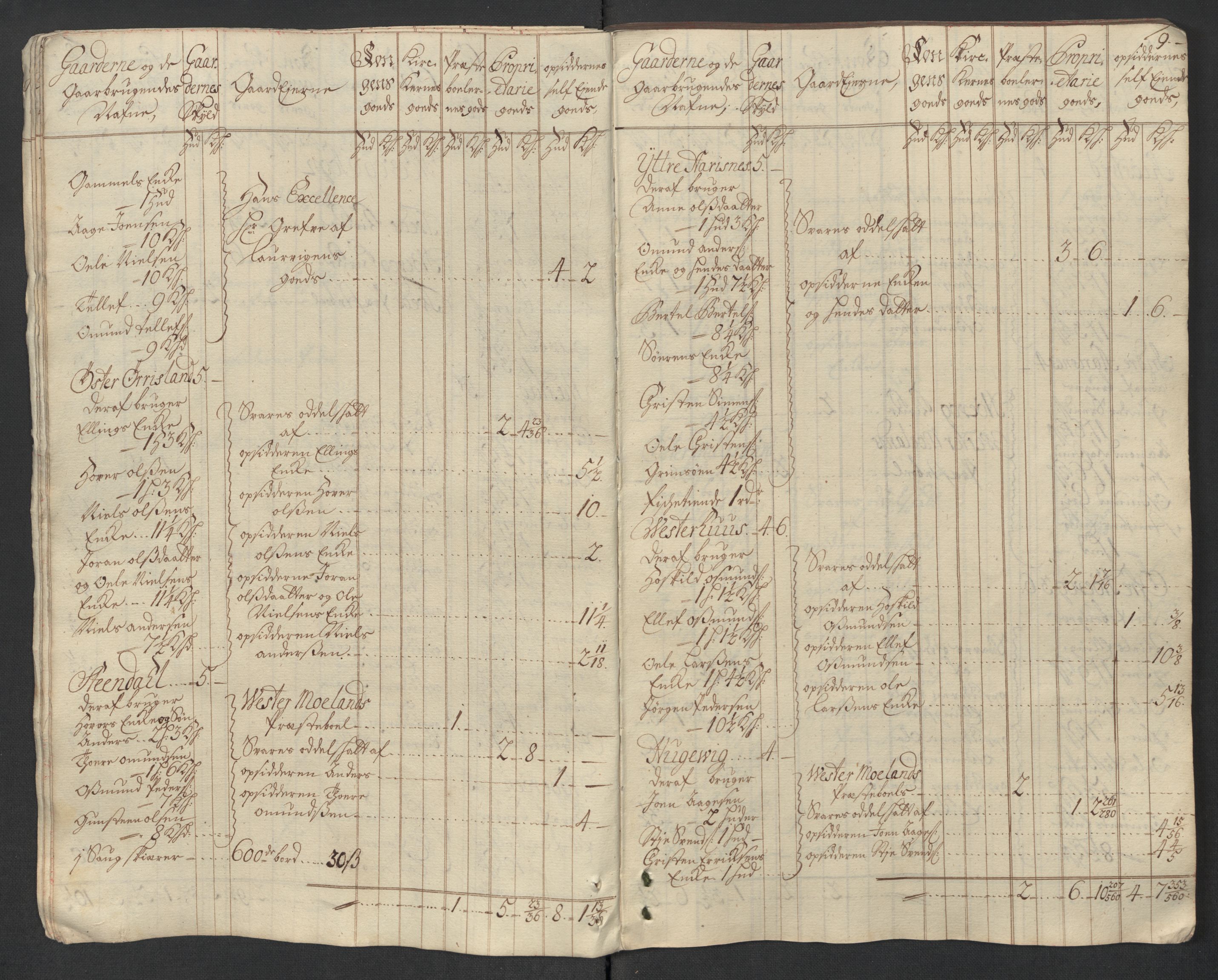 Rentekammeret inntil 1814, Reviderte regnskaper, Fogderegnskap, AV/RA-EA-4092/R39/L2325: Fogderegnskap Nedenes, 1716, s. 32