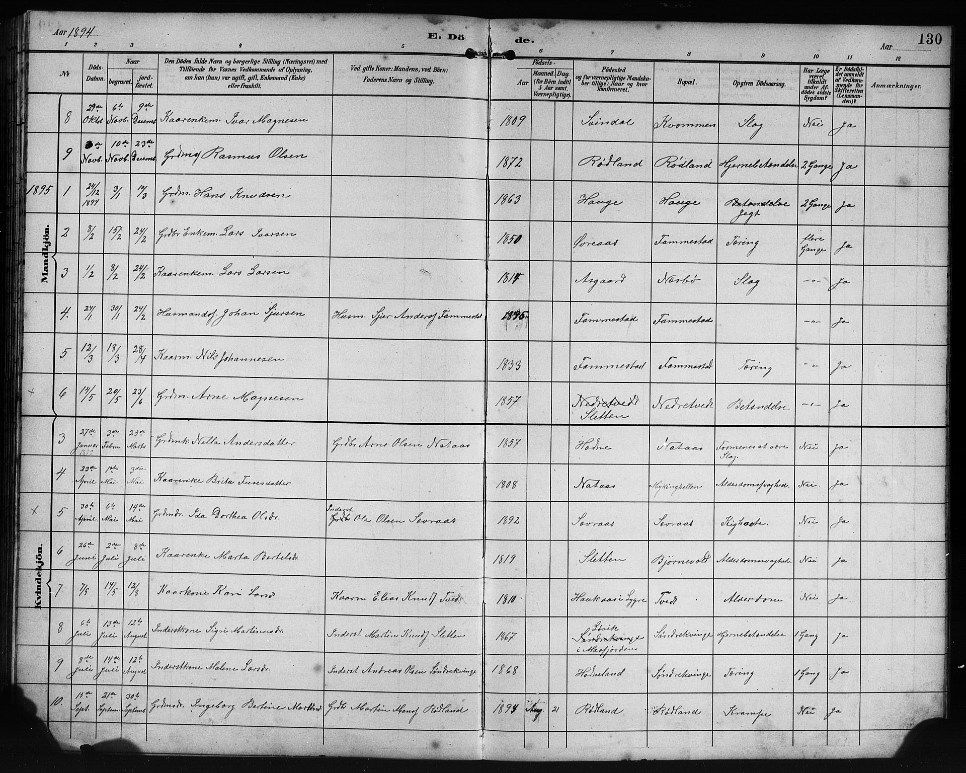 Lindås Sokneprestembete, AV/SAB-A-76701/H/Hab/Habe/L0003: Klokkerbok nr. E 3, 1892-1905, s. 130