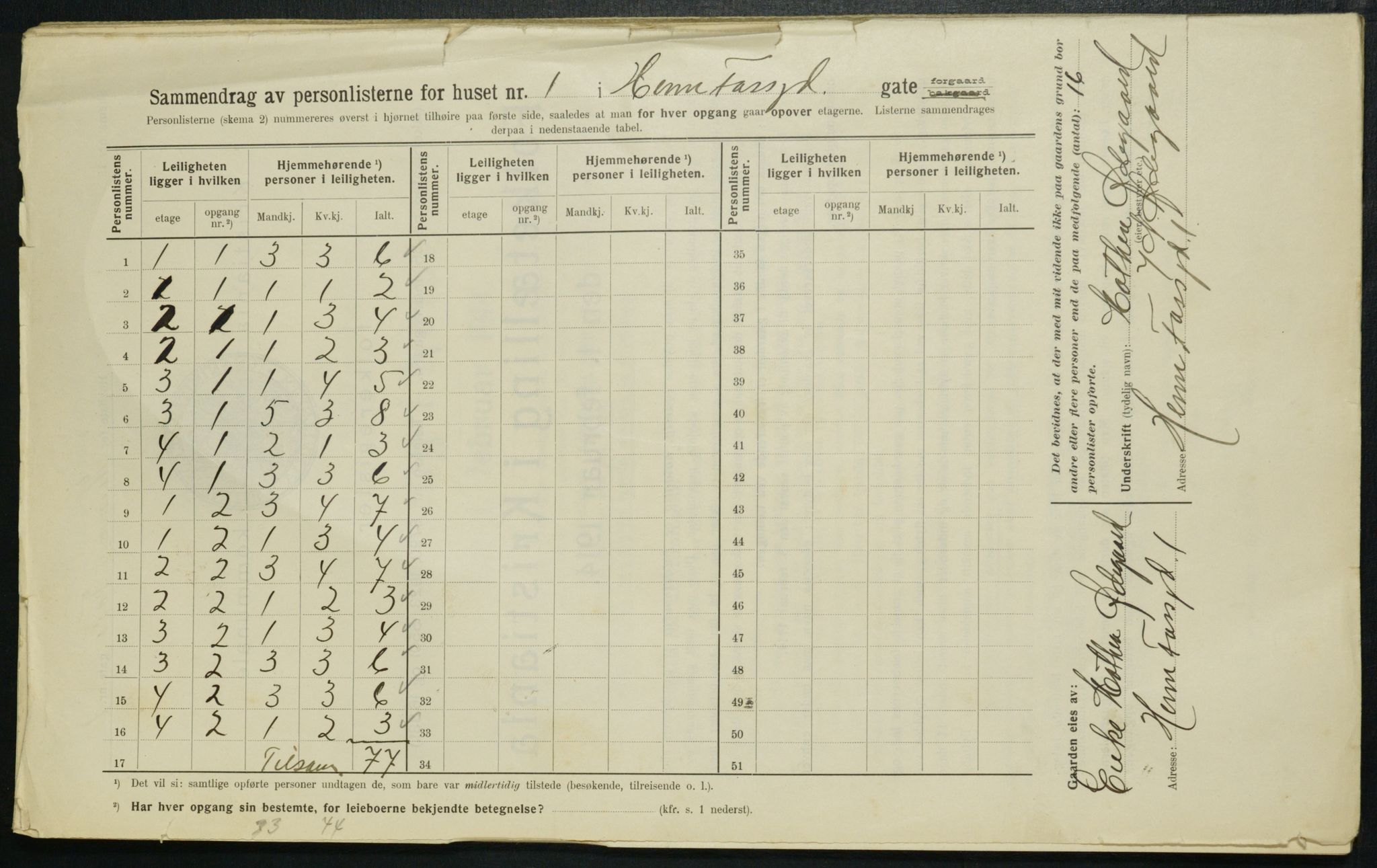 OBA, Kommunal folketelling 1.2.1914 for Kristiania, 1914, s. 38592