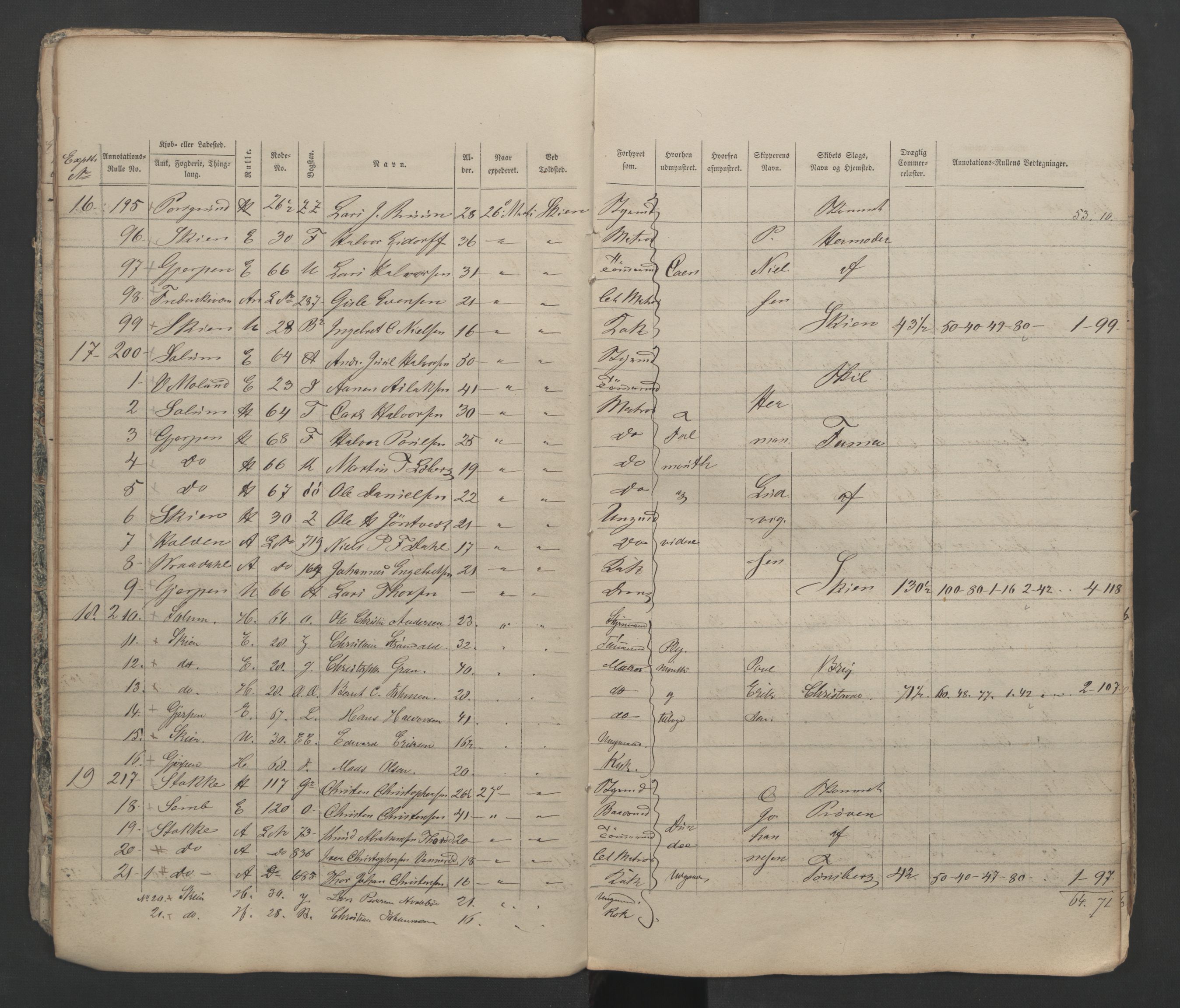 Skien innrulleringskontor, AV/SAKO-A-832/H/Ha/L0001: Mønstringsjournal, 1856-1861, s. 10