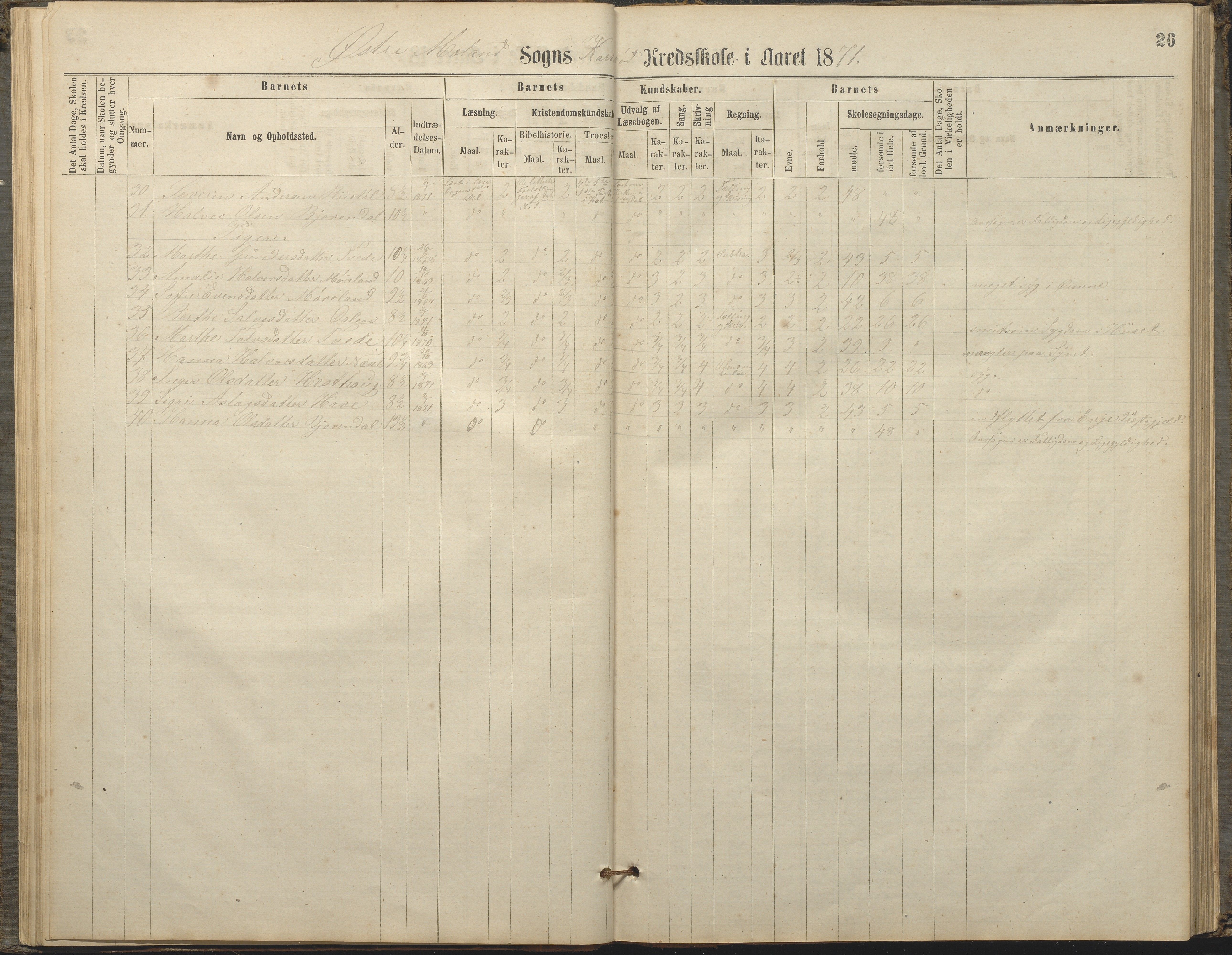 Austre Moland kommune, AAKS/KA0918-PK/09/09c/L0007: Skoleprotokoll, 1865-1881, s. 26