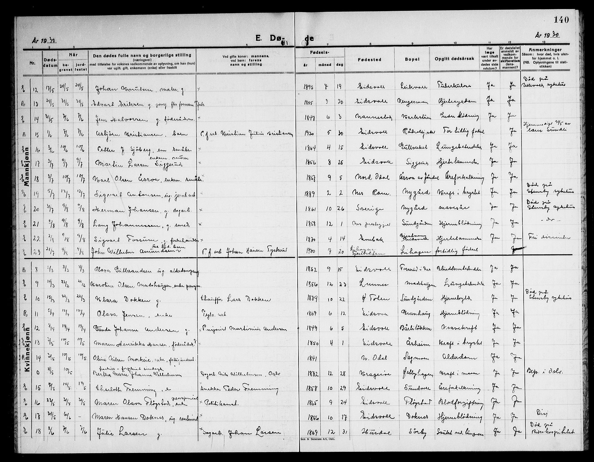 Eidsvoll prestekontor Kirkebøker, SAO/A-10888/G/Ga/L0012: Klokkerbok nr. I 12, 1928-1946, s. 140