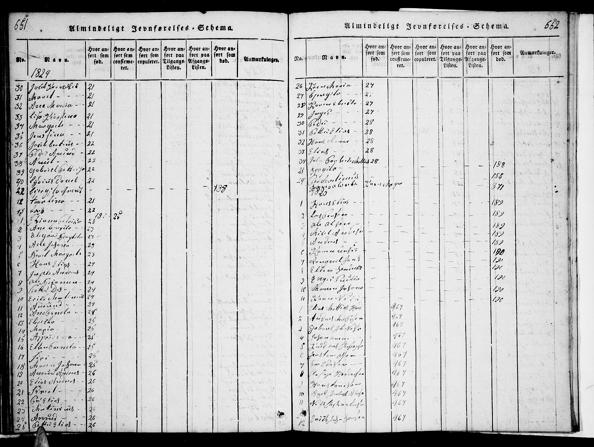 Ministerialprotokoller, klokkerbøker og fødselsregistre - Nordland, AV/SAT-A-1459/863/L0911: Klokkerbok nr. 863C01, 1821-1858, s. 651-652