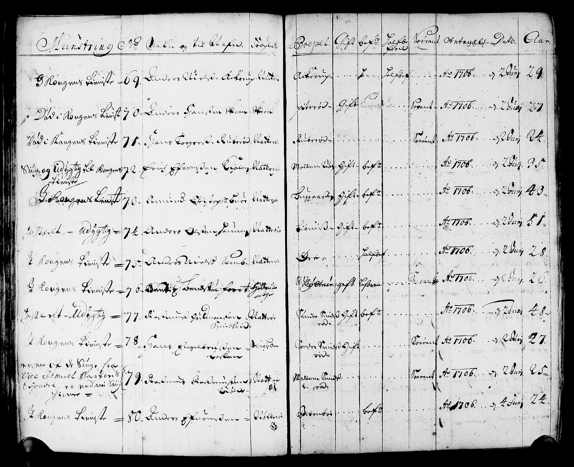 Drammen innrulleringsdistrikt, AV/SAKO-A-781/F/Fa/L0001: Rulle over innrullerte matroser i Bragernes distrikt, 1711, s. 73