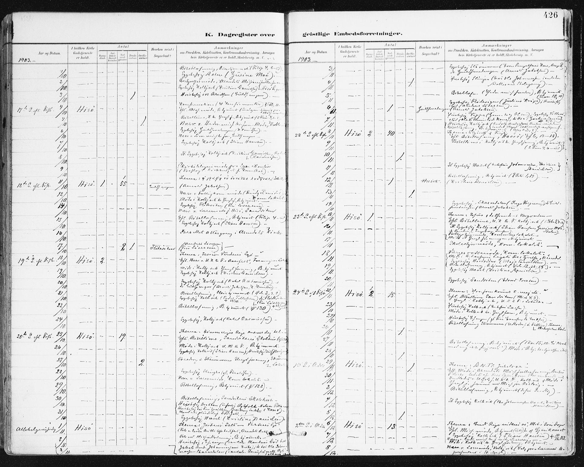 Hisøy sokneprestkontor, AV/SAK-1111-0020/F/Fa/L0004: Ministerialbok nr. A 4, 1895-1917, s. 426