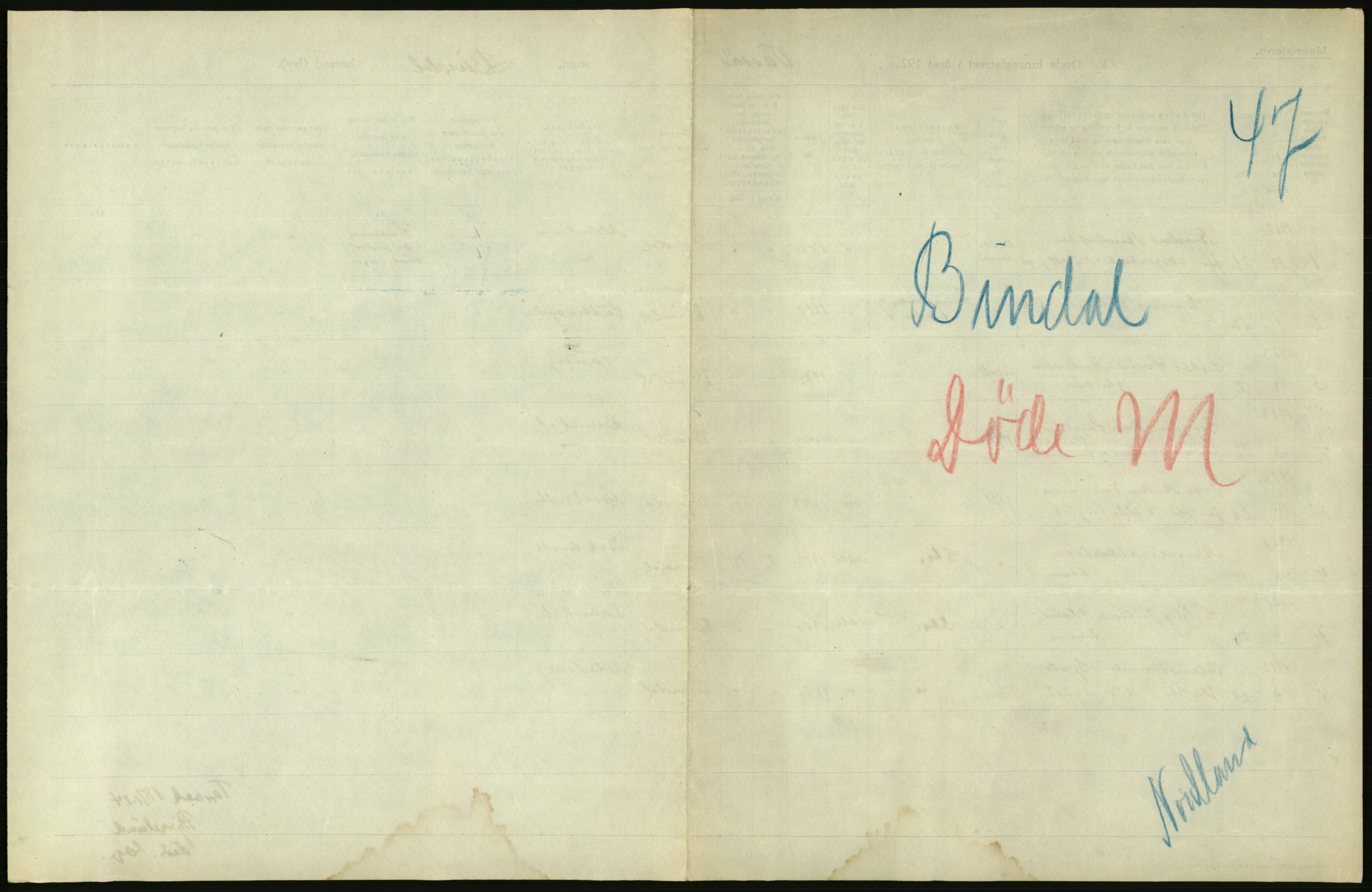 Statistisk sentralbyrå, Sosiodemografiske emner, Befolkning, AV/RA-S-2228/D/Df/Dfc/Dfcc/L0043: Nordland fylke: Døde. Bygder og byer., 1923, s. 235