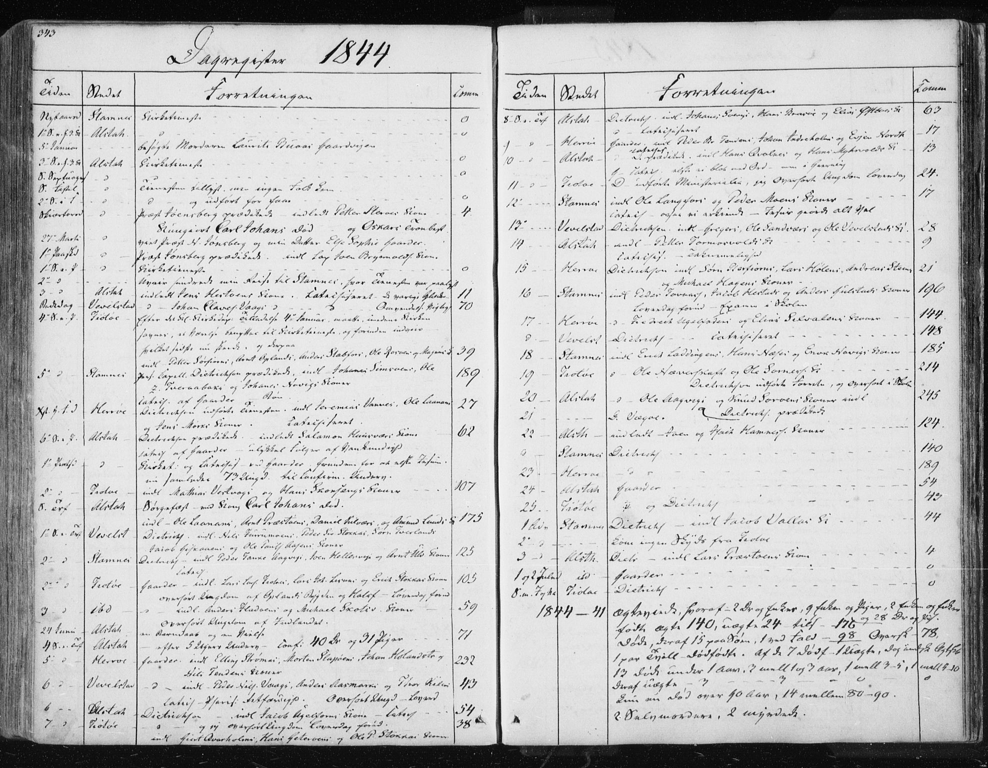 Ministerialprotokoller, klokkerbøker og fødselsregistre - Nordland, SAT/A-1459/830/L0447: Ministerialbok nr. 830A11, 1831-1854, s. 343