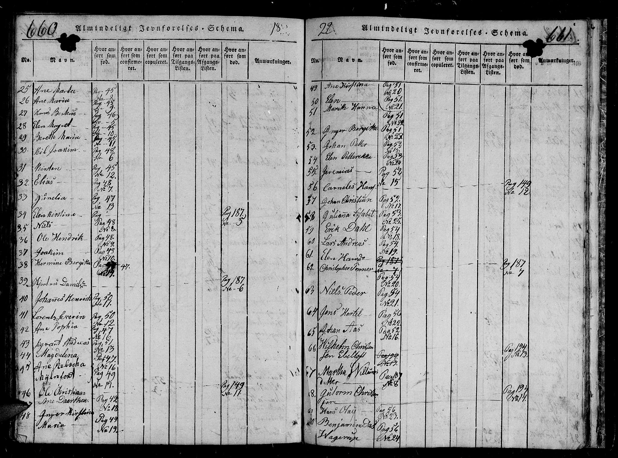 Tromsø sokneprestkontor/stiftsprosti/domprosti, AV/SATØ-S-1343/G/Gb/L0001klokker: Klokkerbok nr. 1, 1821-1833, s. 660-661