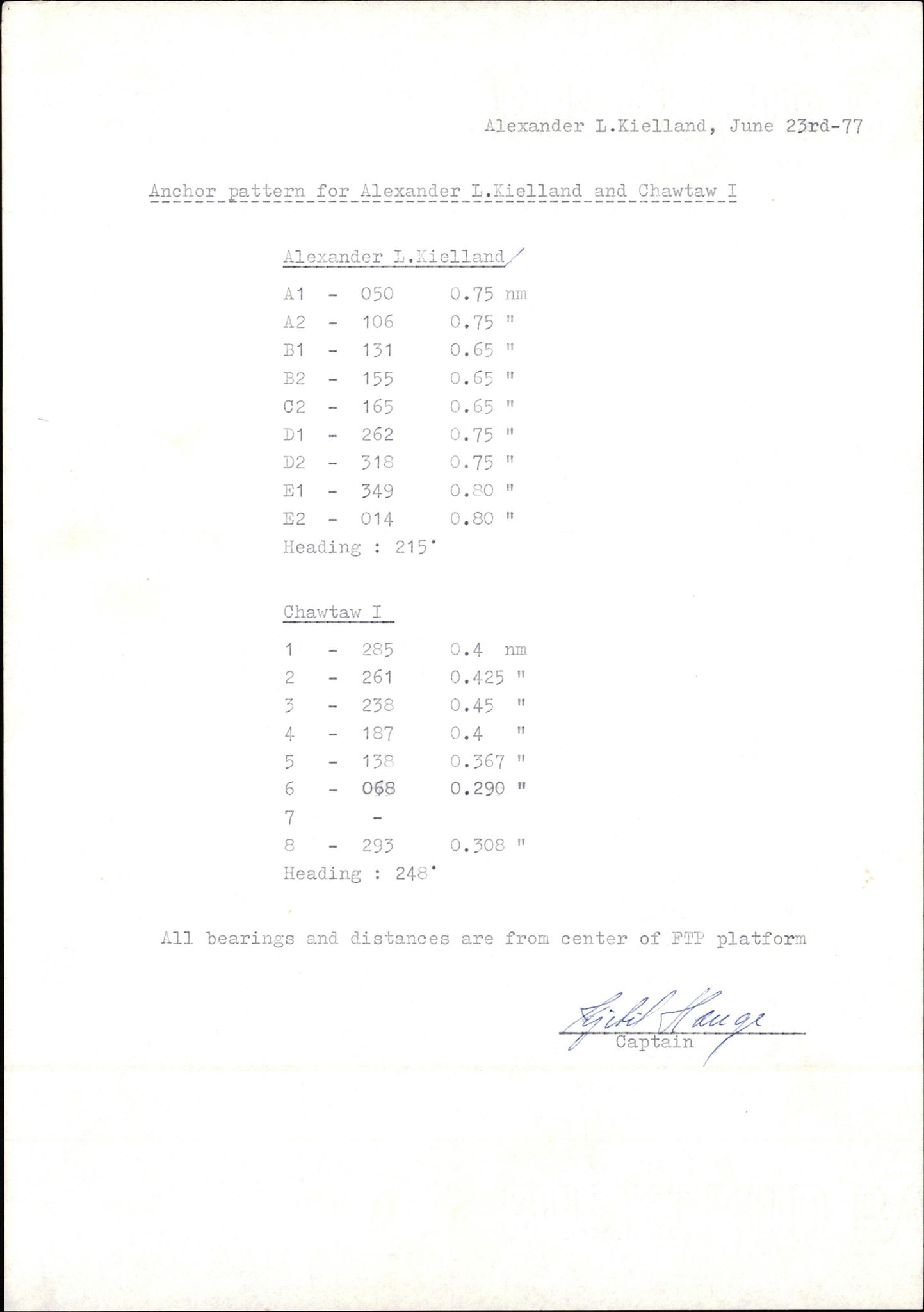 Pa 1503 - Stavanger Drilling AS, AV/SAST-A-101906/2/E/Eb/Eba/L0010: Sak og korrespondanse, 1977-1981