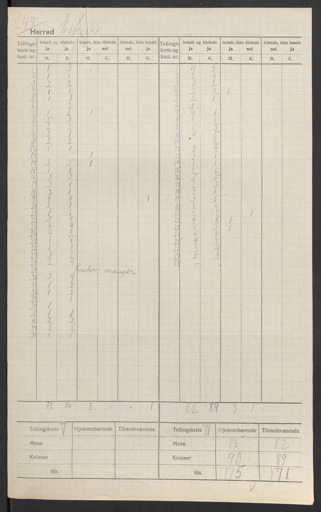 SAK, Folketelling 1920 for 1035 Eiken herred, 1920, s. 5