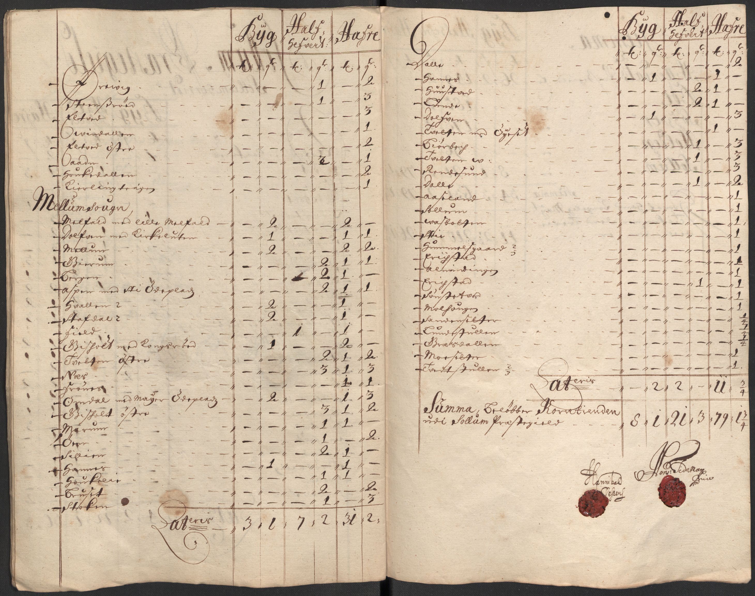 Rentekammeret inntil 1814, Reviderte regnskaper, Fogderegnskap, RA/EA-4092/R35/L2083: Fogderegnskap Øvre og Nedre Telemark, 1686, s. 315