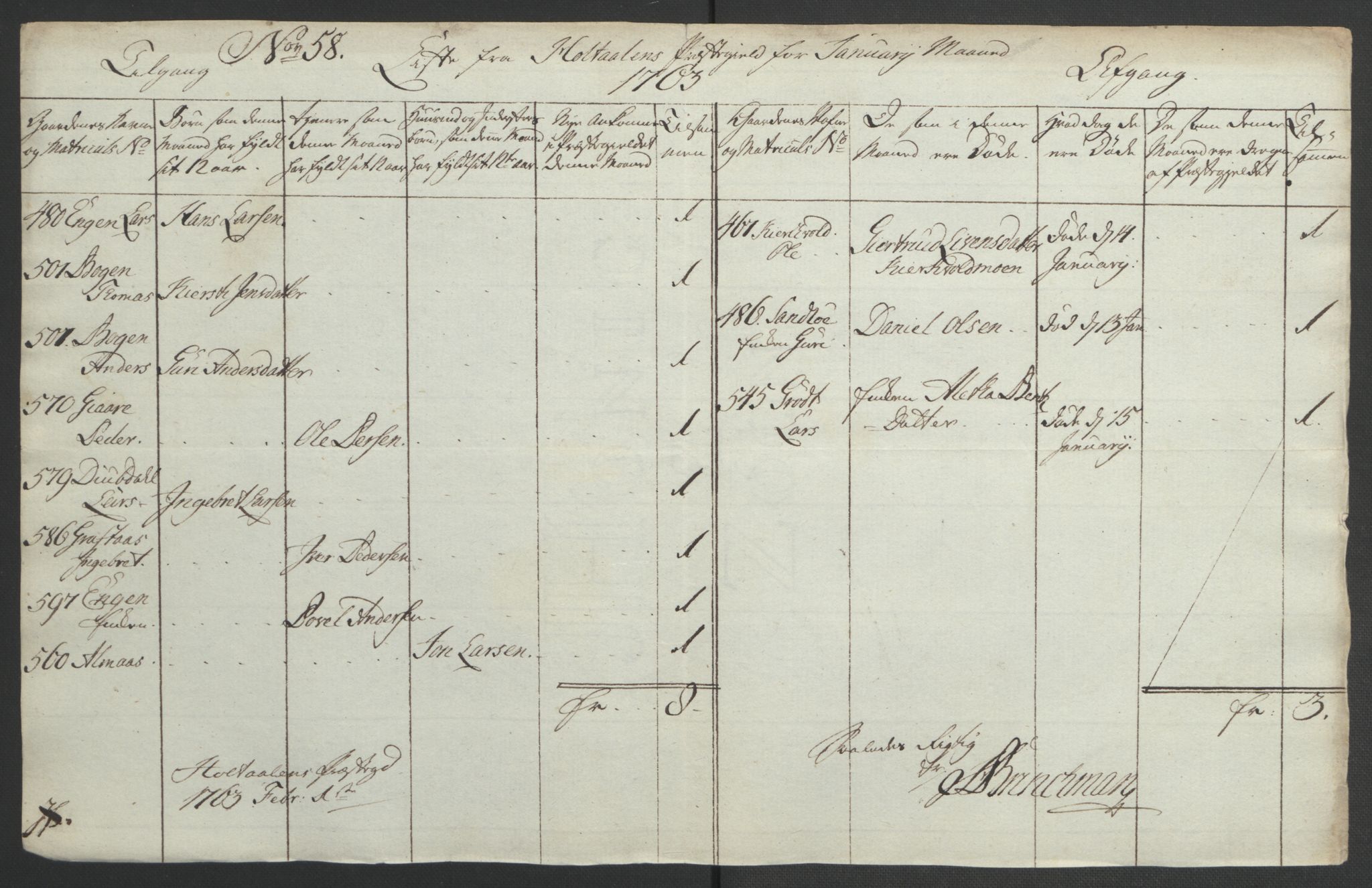 Rentekammeret inntil 1814, Realistisk ordnet avdeling, AV/RA-EA-4070/Ol/L0021: [Gg 10]: Ekstraskatten, 23.09.1762. Orkdal og Gauldal, 1762-1767, s. 348