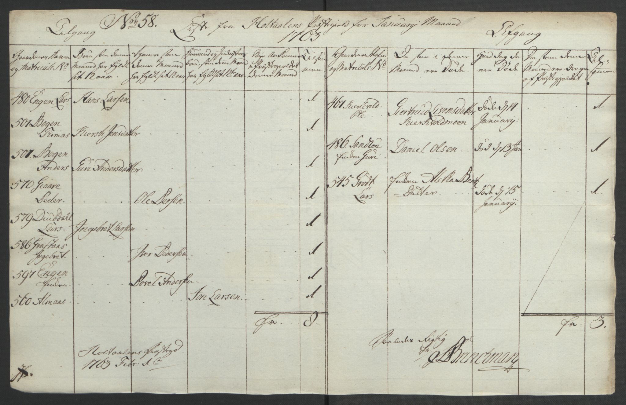 Rentekammeret inntil 1814, Realistisk ordnet avdeling, RA/EA-4070/Ol/L0021: [Gg 10]: Ekstraskatten, 23.09.1762. Orkdal og Gauldal, 1762-1767, s. 348