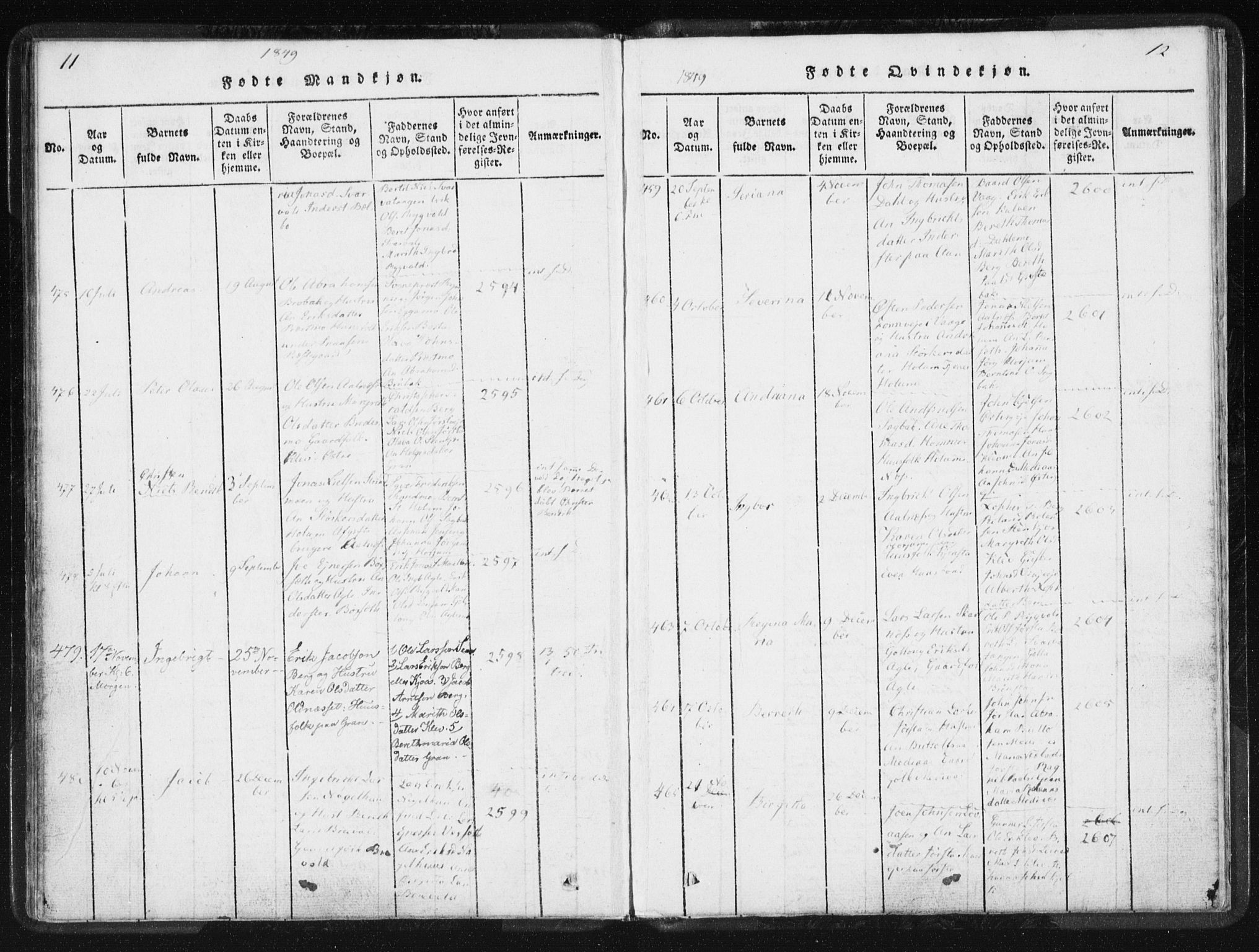 Ministerialprotokoller, klokkerbøker og fødselsregistre - Nord-Trøndelag, AV/SAT-A-1458/749/L0471: Ministerialbok nr. 749A05, 1847-1856, s. 11-12