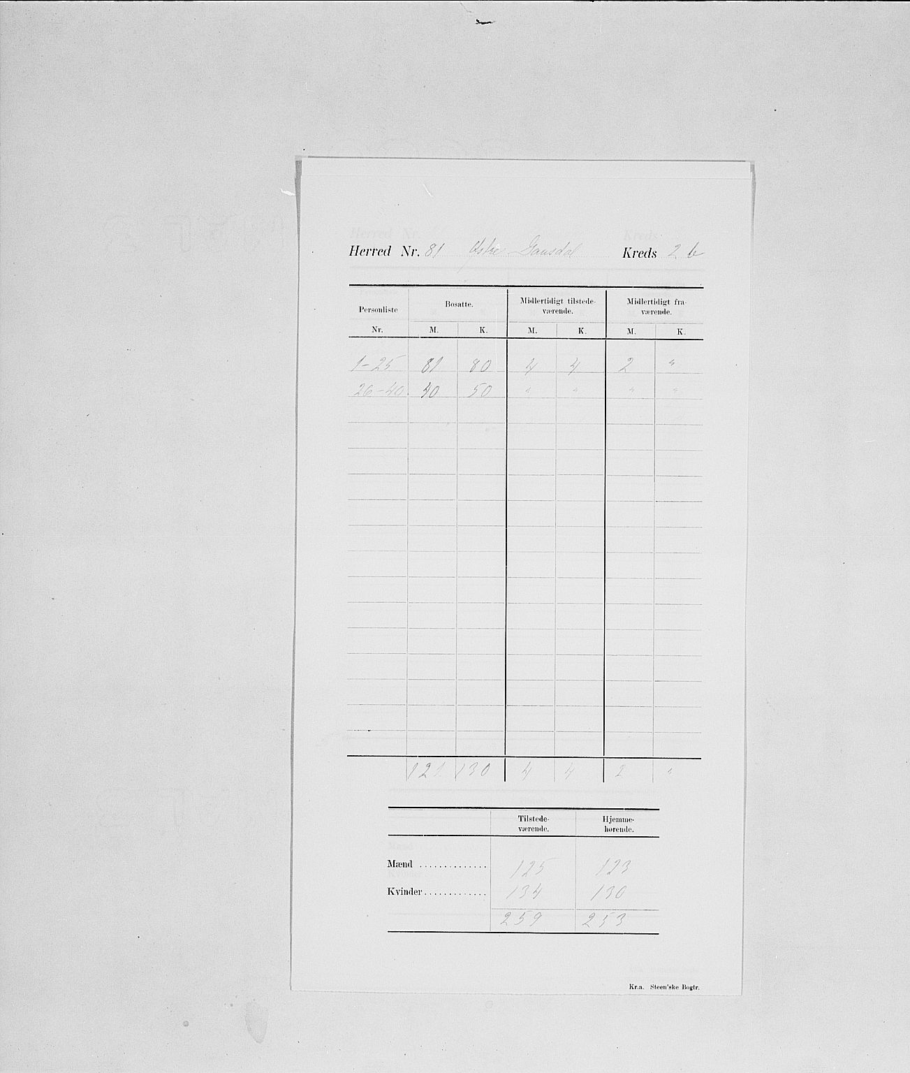 SAH, Folketelling 1900 for 0522 Østre Gausdal herred, 1900, s. 7