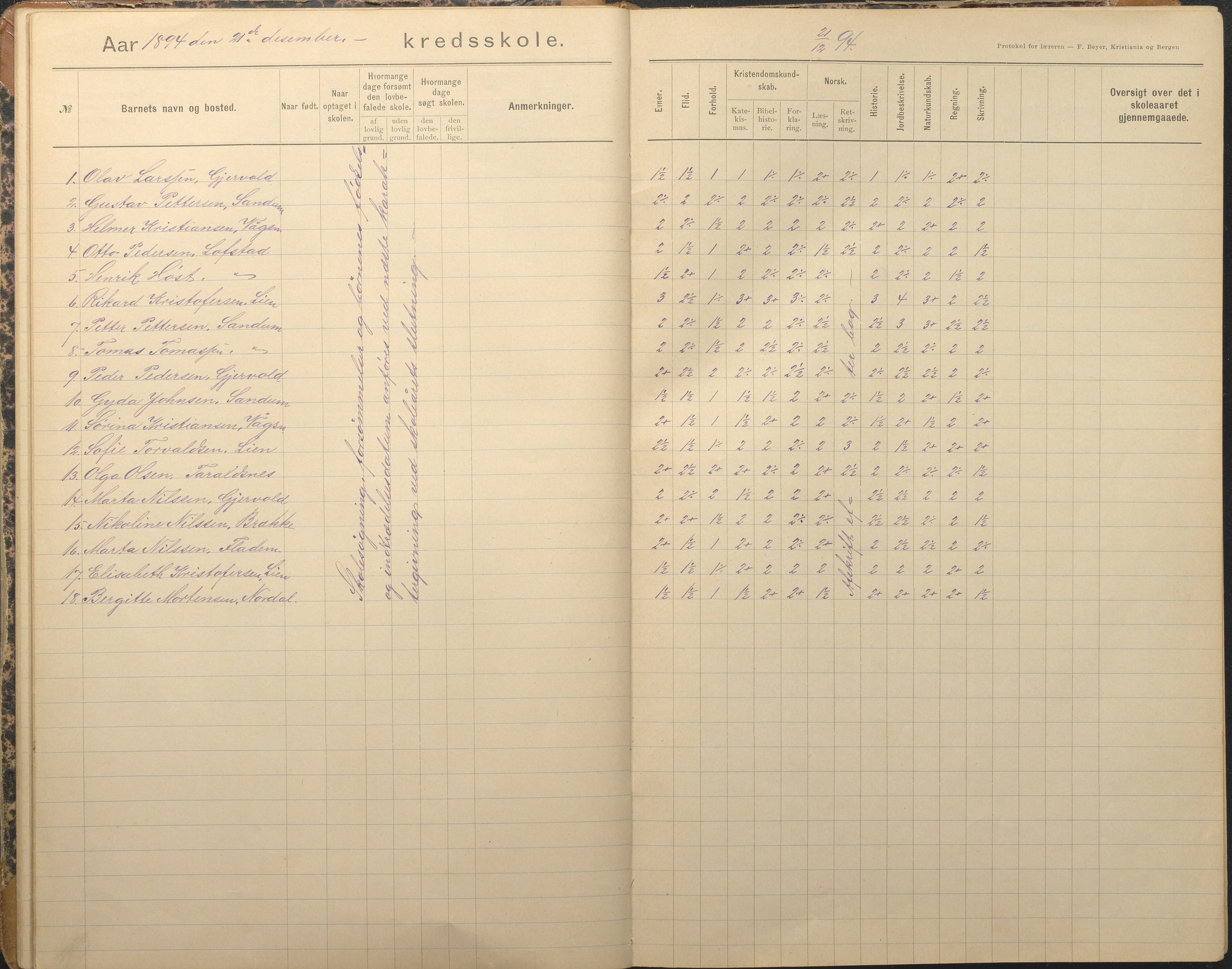 Tromøy kommune frem til 1971, AAKS/KA0921-PK/04/L0012: Brekka - Karakterprotokoll, 1891-1947