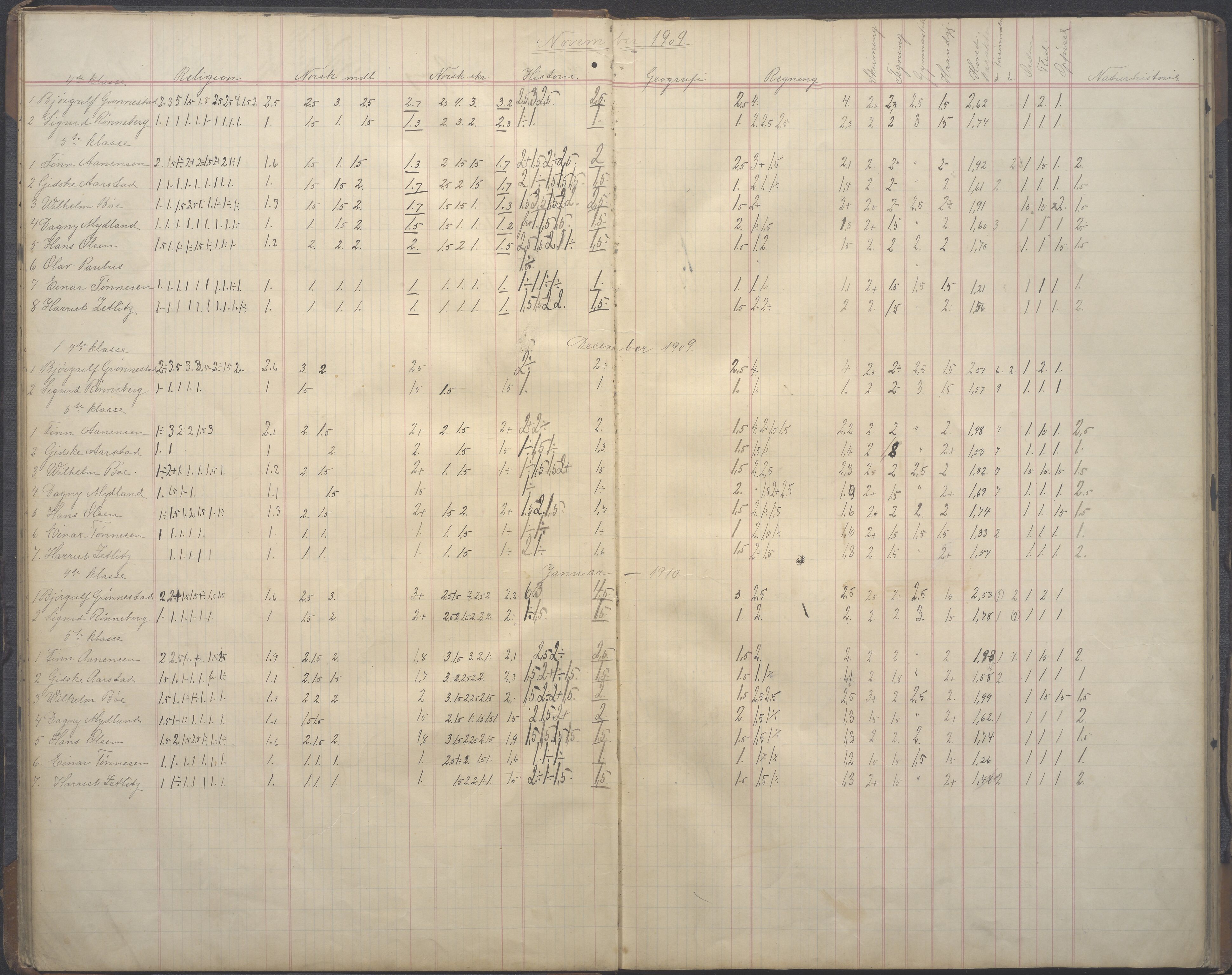 PA-0428, Storms skole, BYST/A-1479/G/Ga/L0005: Karakterprotokoll - klasse 1A, 1908-1912