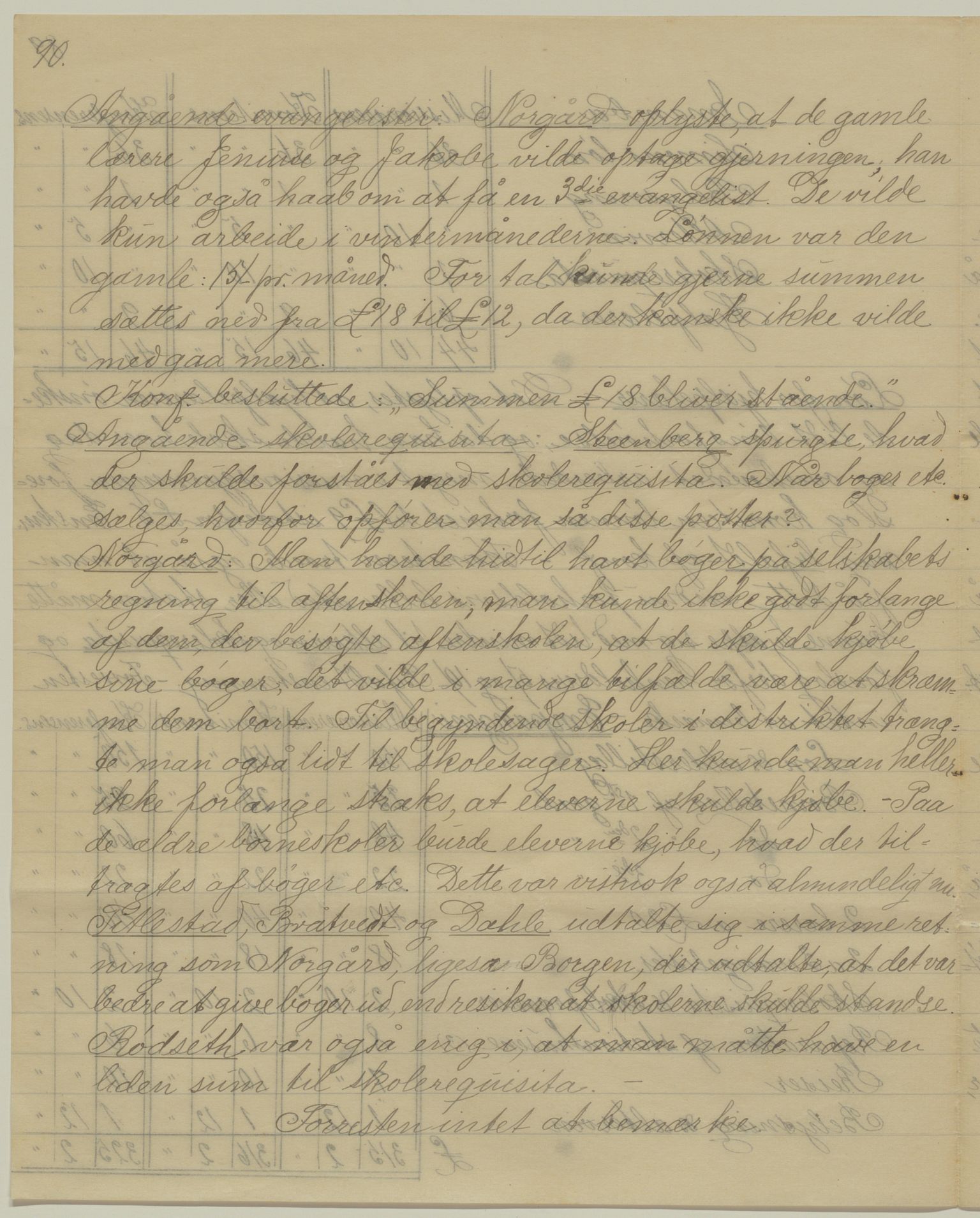 Det Norske Misjonsselskap - hovedadministrasjonen, VID/MA-A-1045/D/Da/Daa/L0042/0007: Konferansereferat og årsberetninger / Konferansereferat fra Sør-Afrika., 1898, s. 90