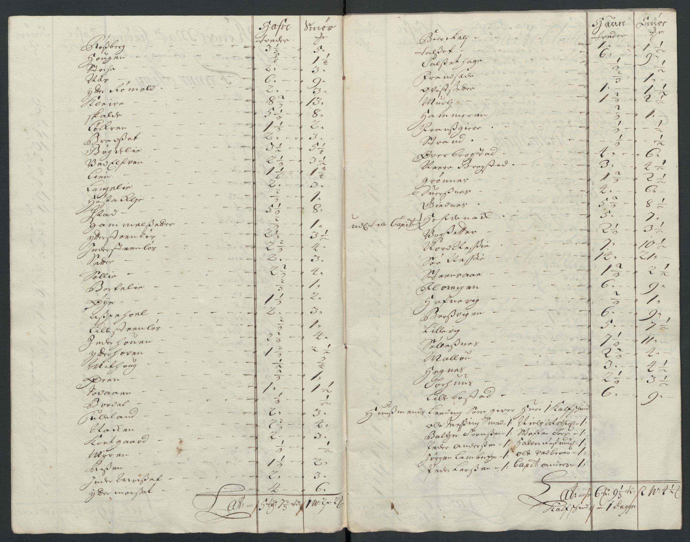 Rentekammeret inntil 1814, Reviderte regnskaper, Fogderegnskap, AV/RA-EA-4092/R55/L3656: Fogderegnskap Romsdal, 1703-1705, s. 99