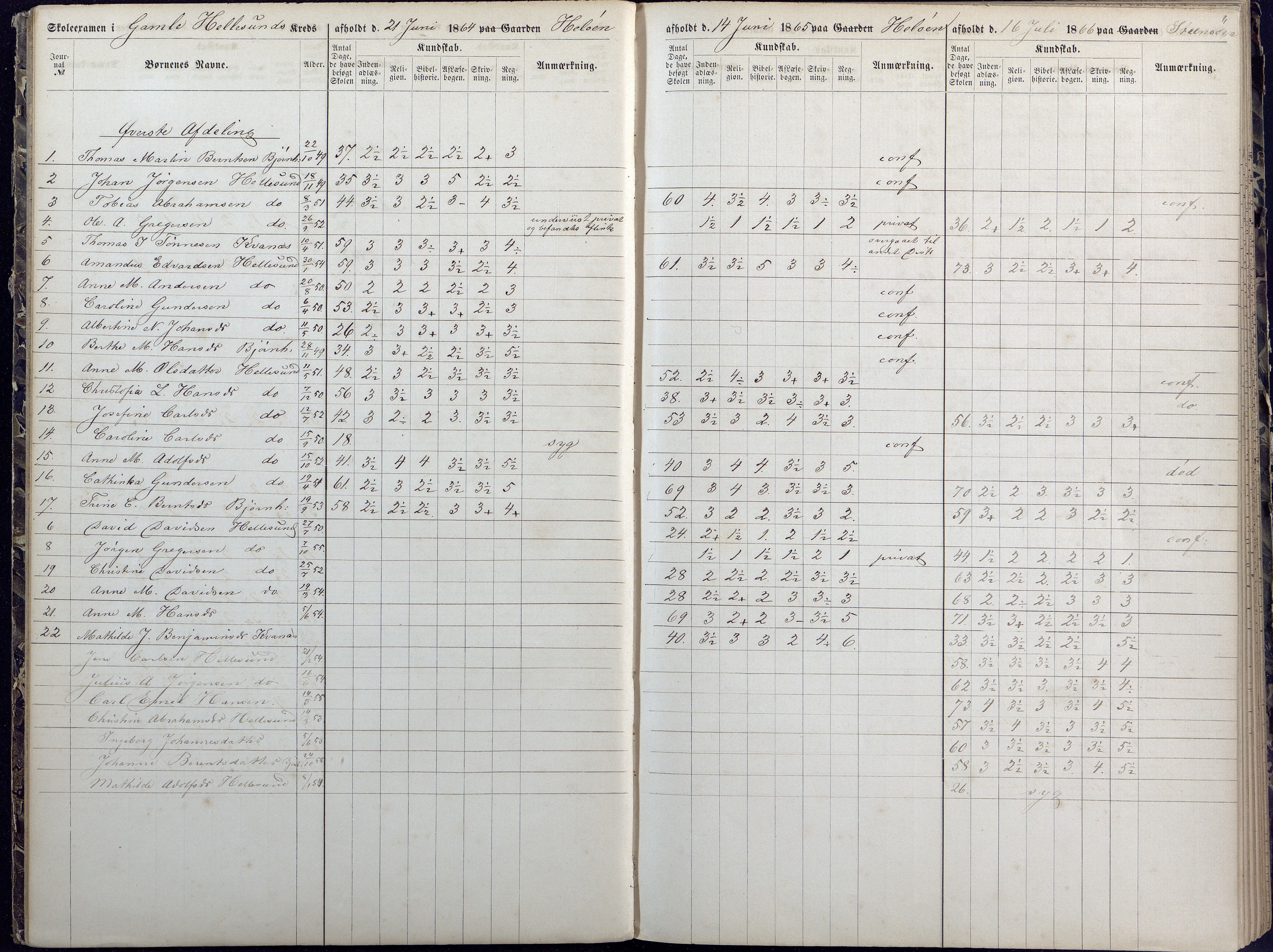 Høvåg kommune, AAKS/KA0927-PK/1/05/L0392: Eksamensprotokoll/alle skoledistrikt, 1864-1873, s. 15-16