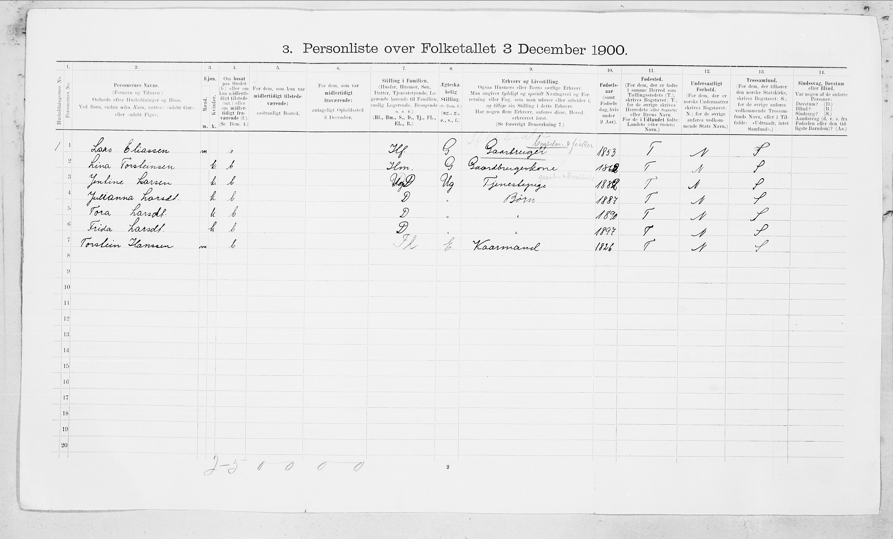 SAT, Folketelling 1900 for 1846 Nordfold-Kjerringøy herred, 1900, s. 23