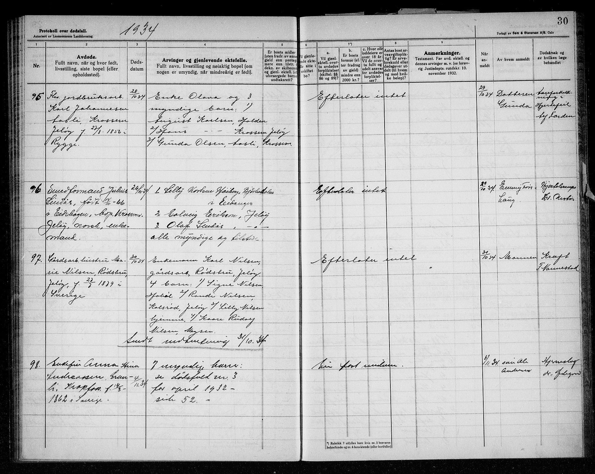 Rygge lensmannskontor, AV/SAO-A-10005/H/Ha/Haa/L0010: Dødsfallsprotokoll, 1933-1937, s. 30